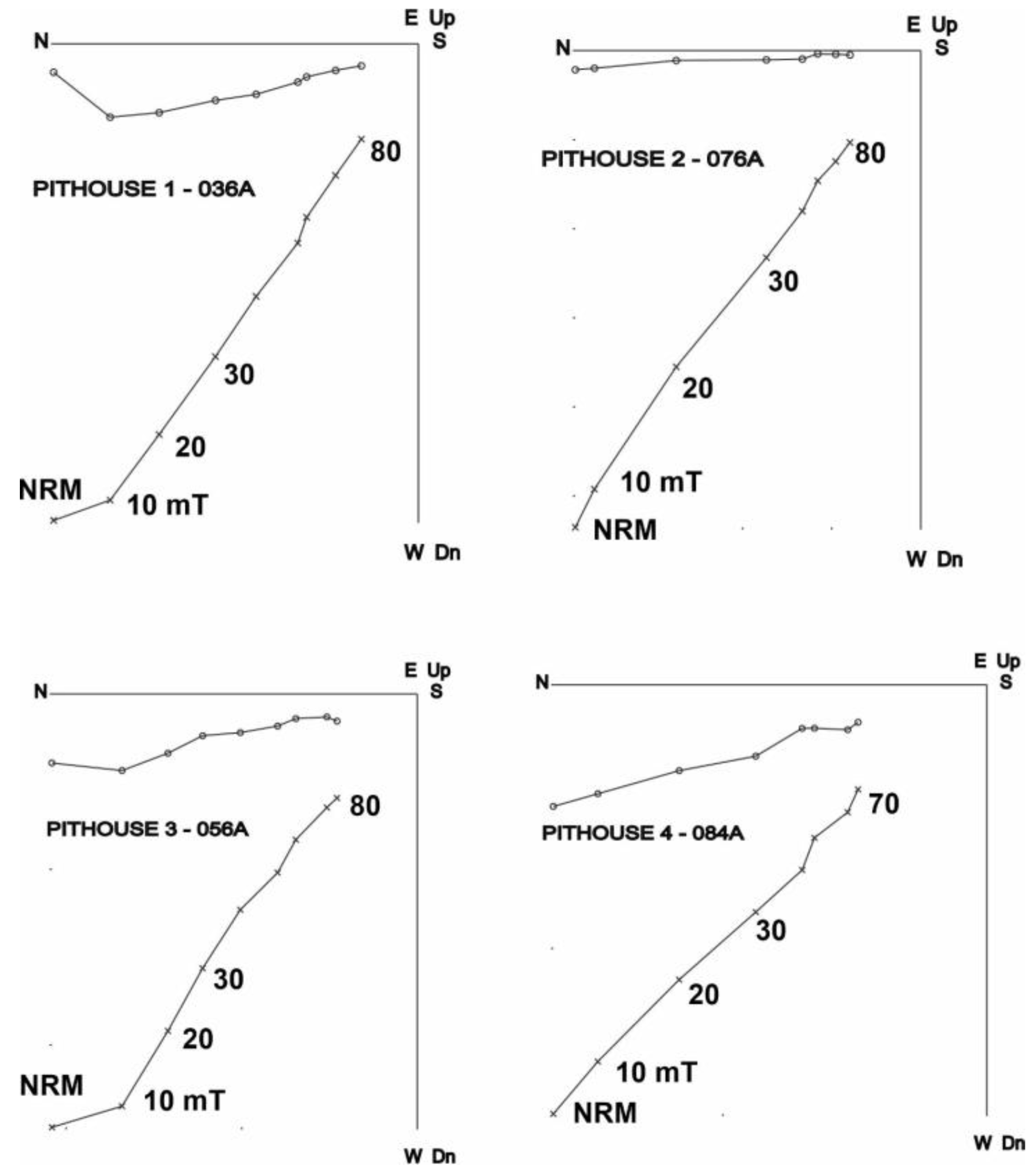 Land 12 00560 g005 Land 12 00560 g005