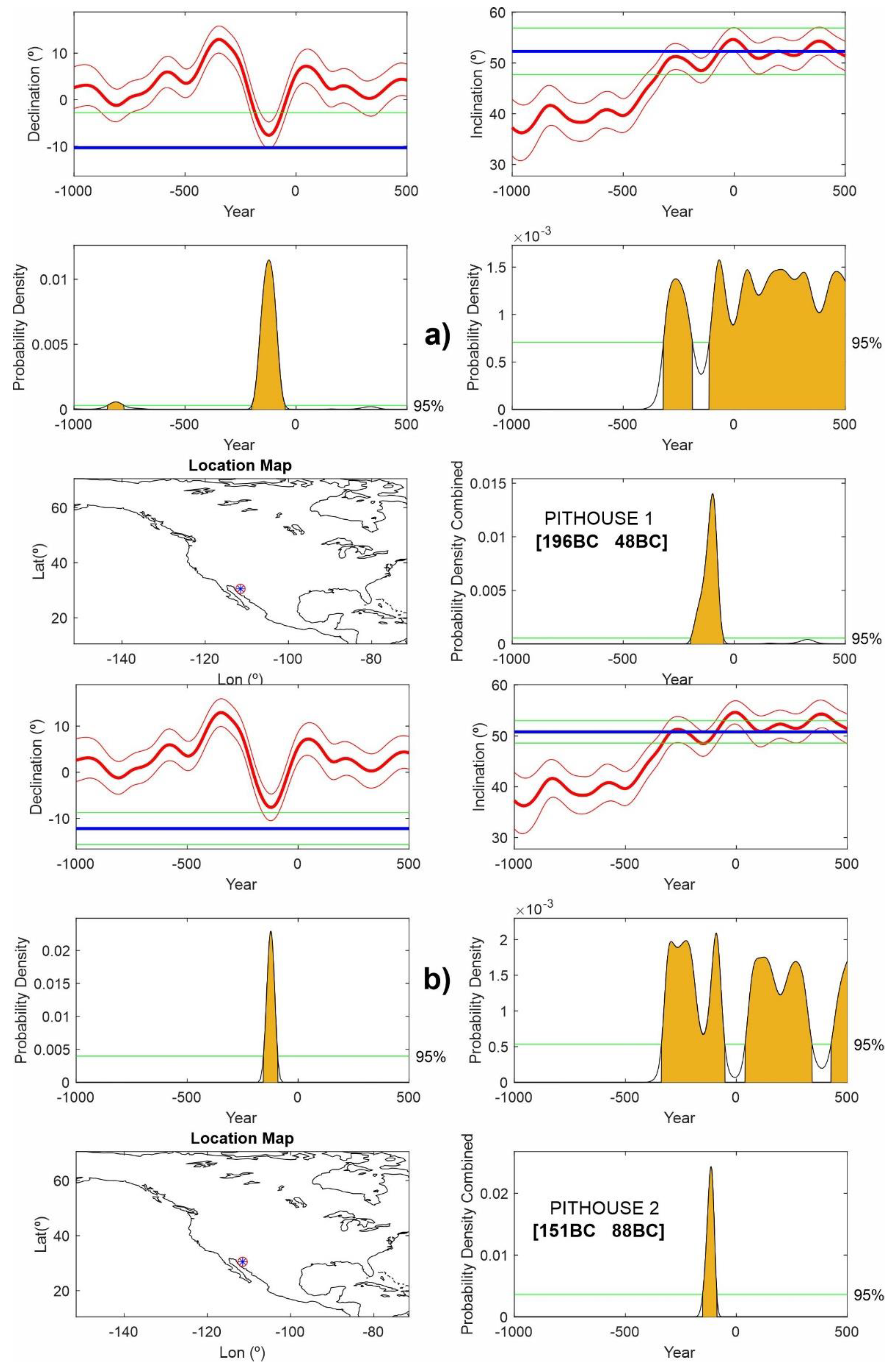 Land 12 00560 g007 Land 12 00560 g007