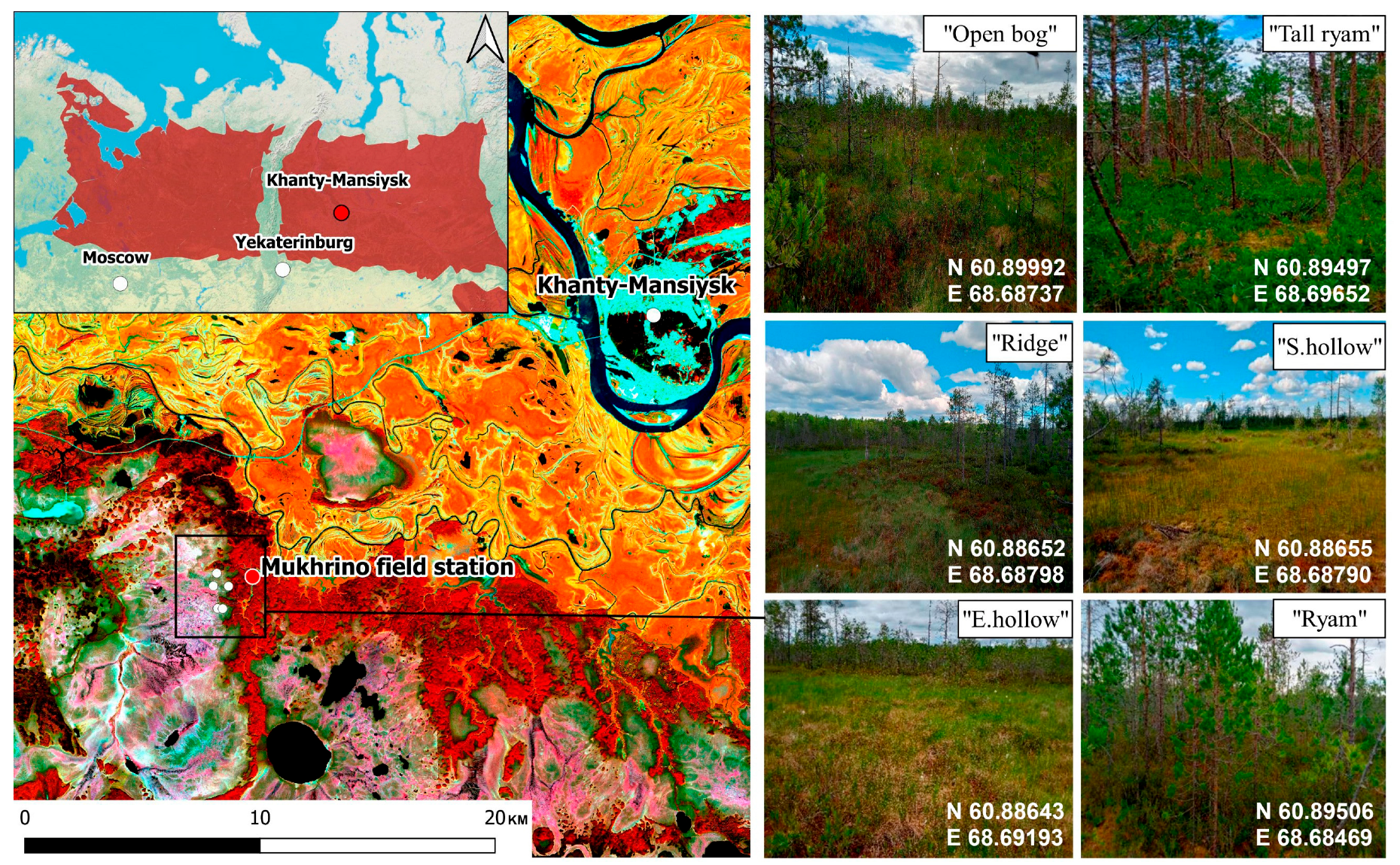 Land 12 00566 g001 Land 12 00566 g001