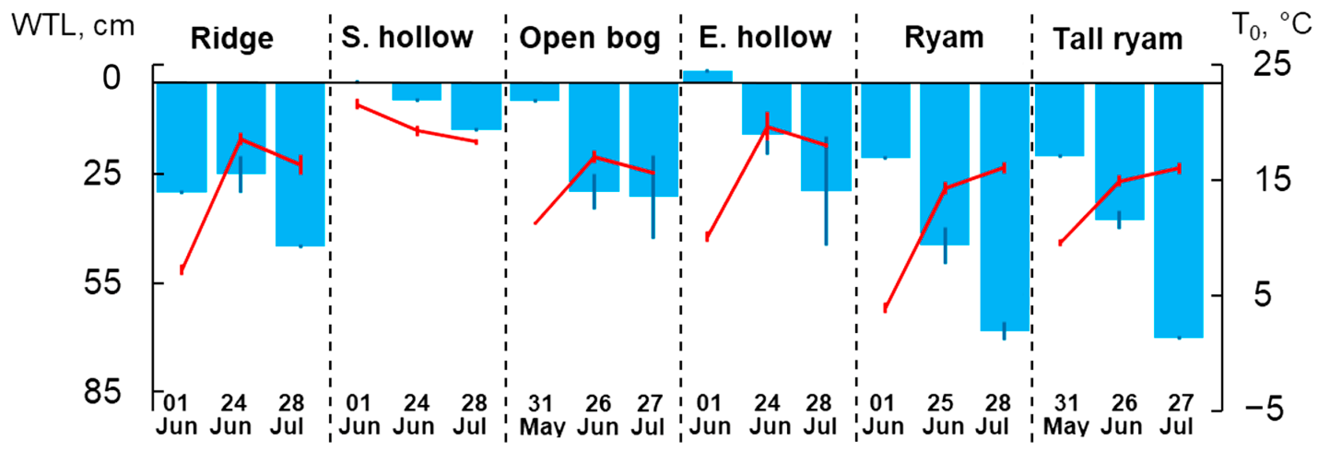 Land 12 00566 g002 Land 12 00566 g002