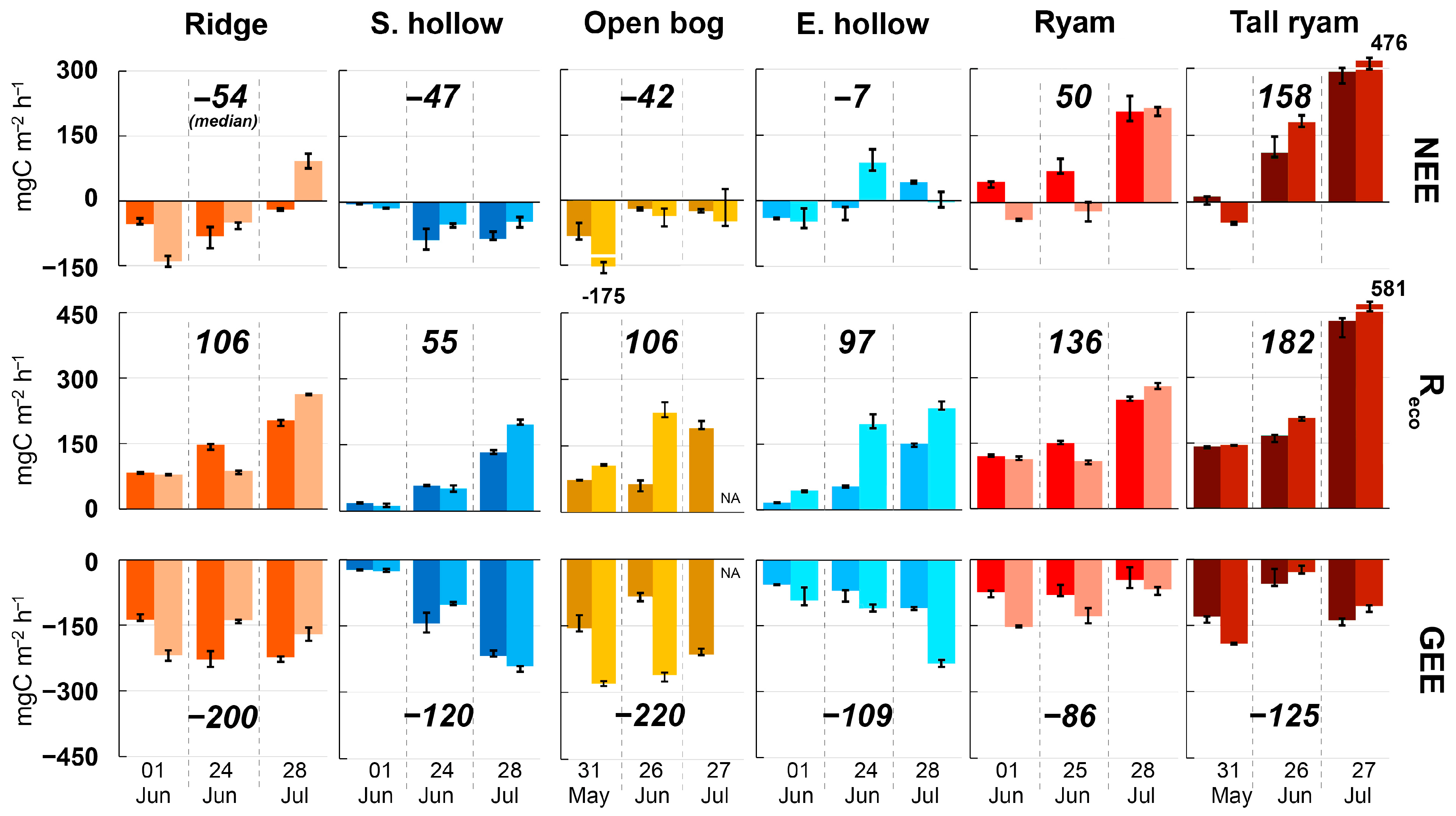 Land 12 00566 g003 Land 12 00566 g003