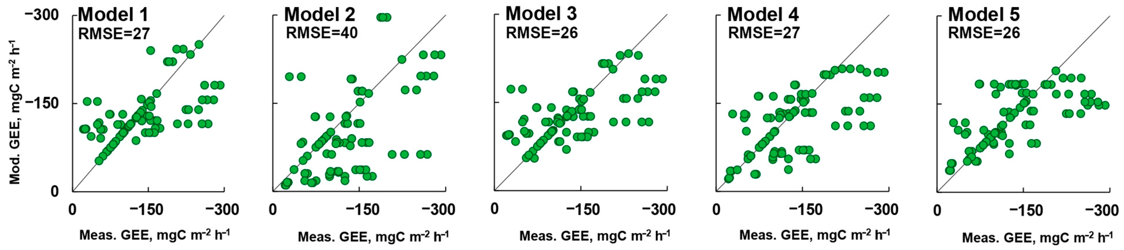 Land 12 00566 g005 Land 12 00566 g005
