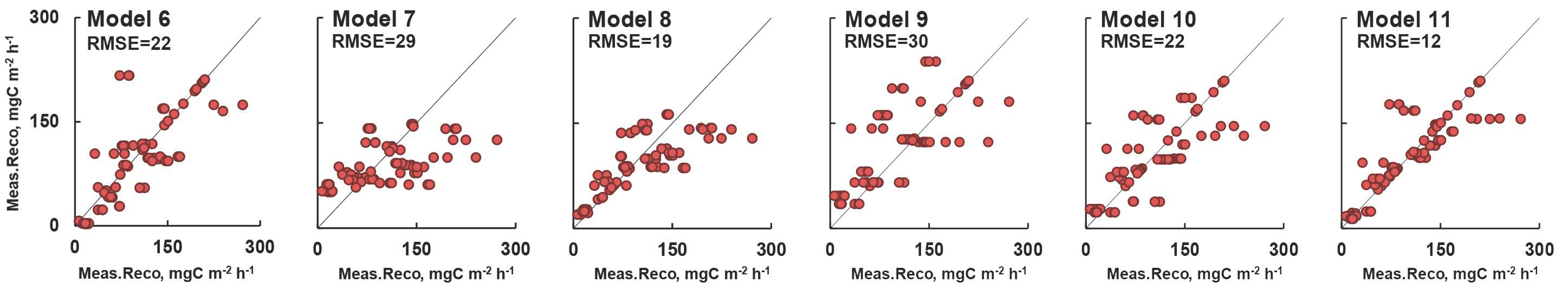 Land 12 00566 g006 Land 12 00566 g006