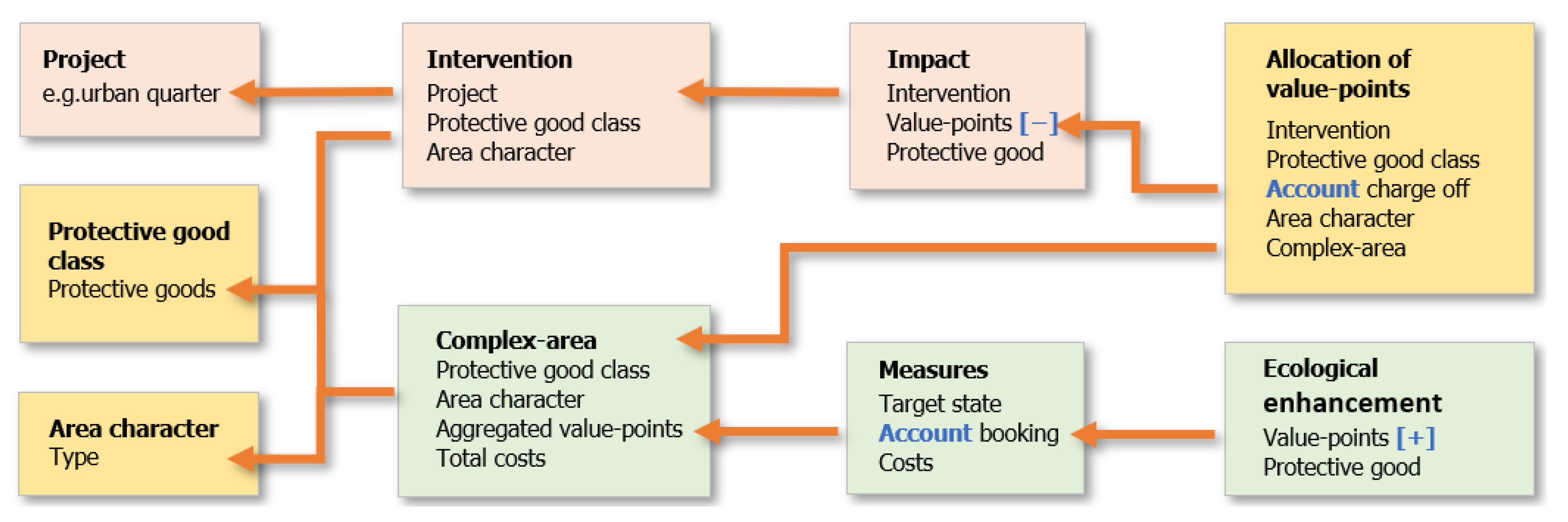 Land 12 00567 g004 550