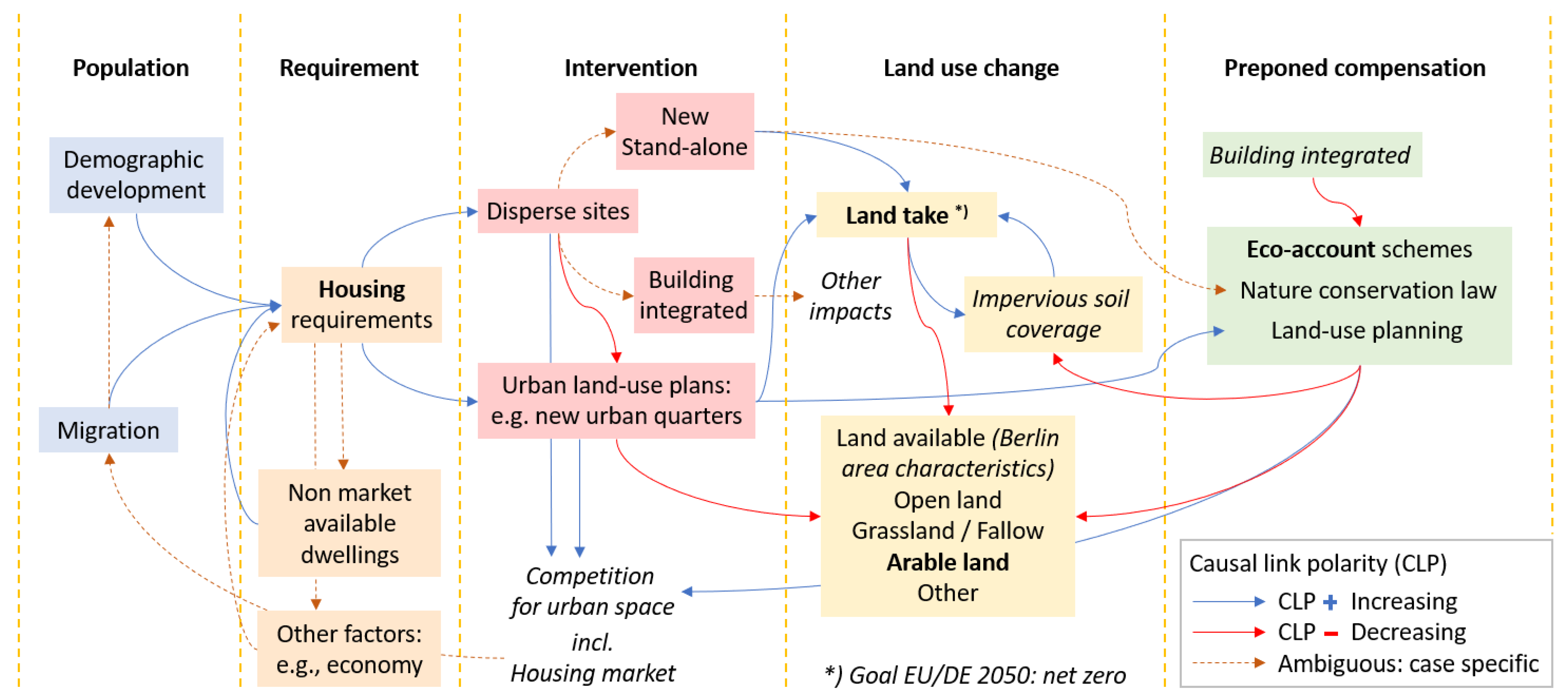 Land 12 00567 g005 550