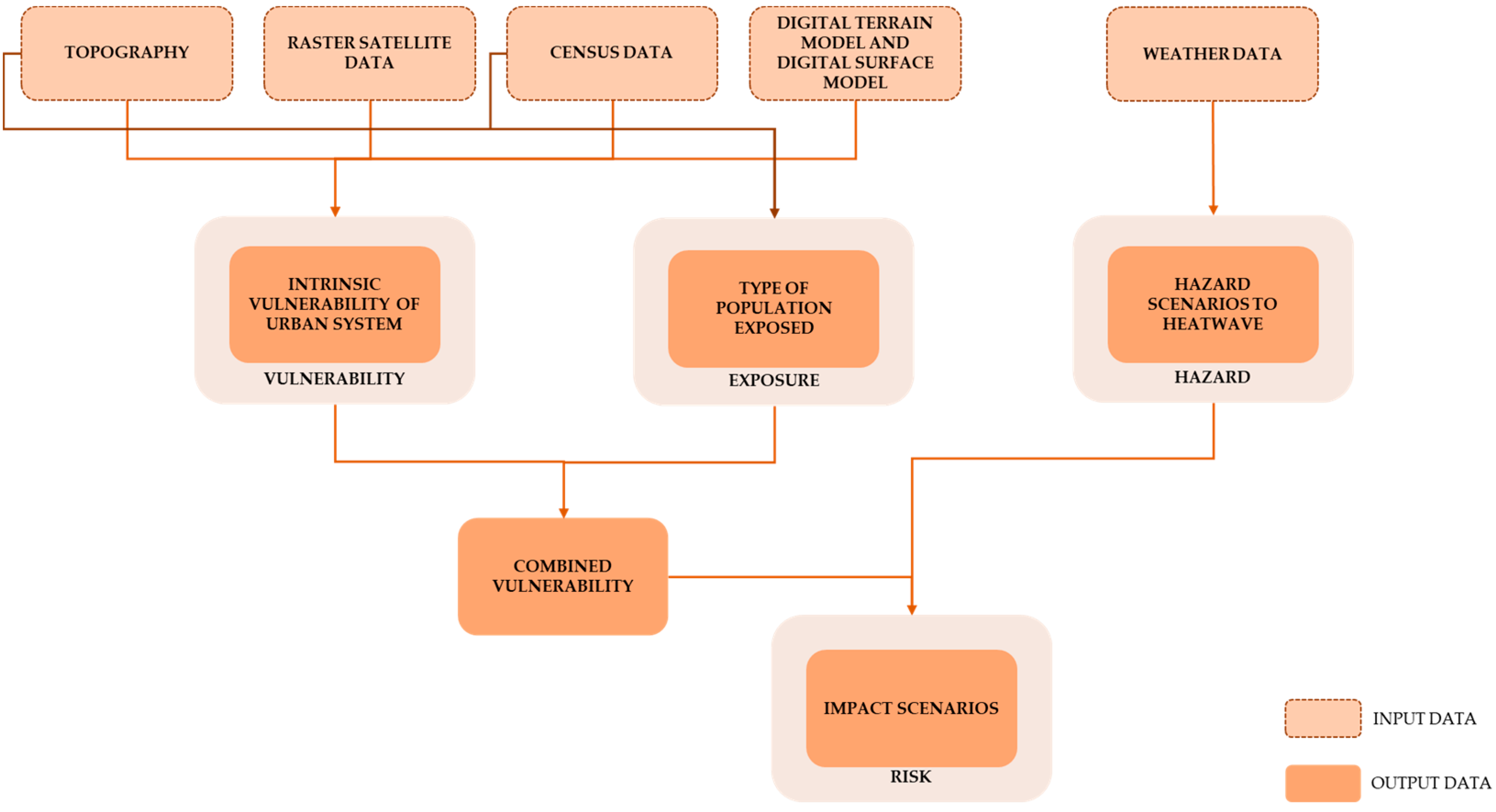 Land 12 00569 g001 550