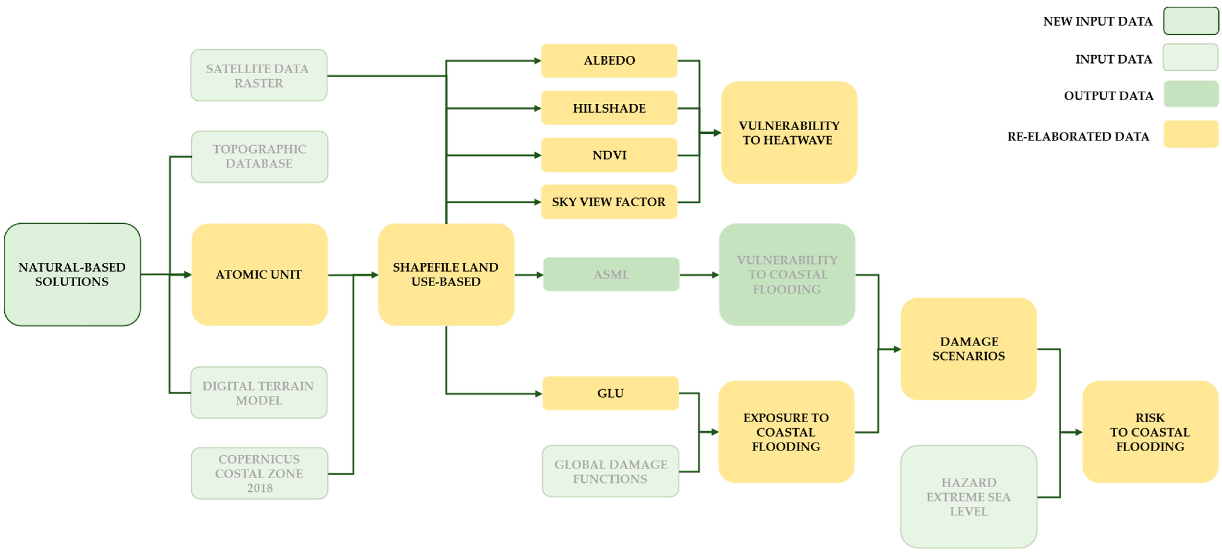 Land 12 00569 g010 550