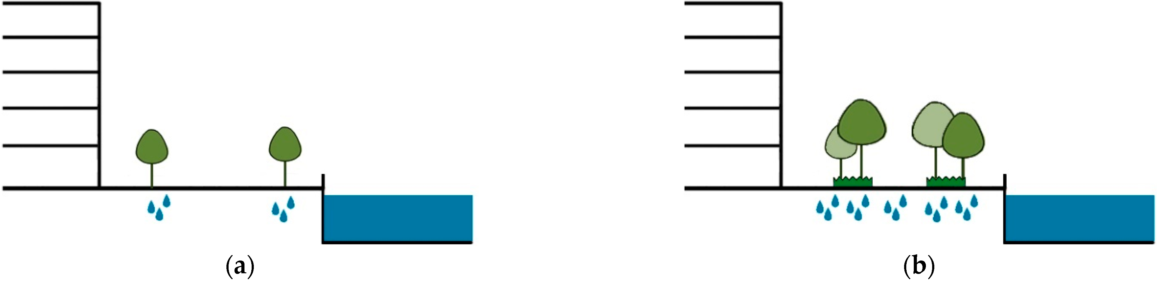 Land 12 00569 g011 550