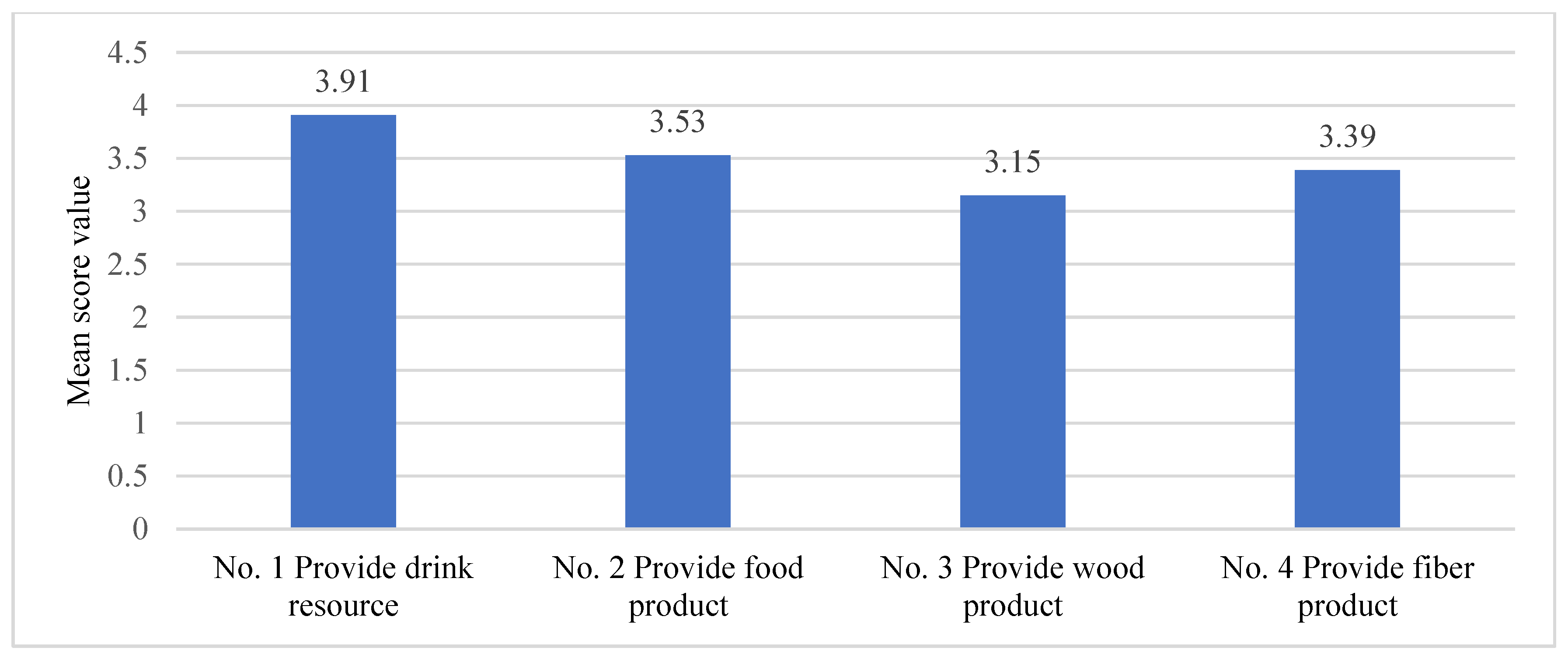Land 12 00572 g003 Land 12 00572 g003