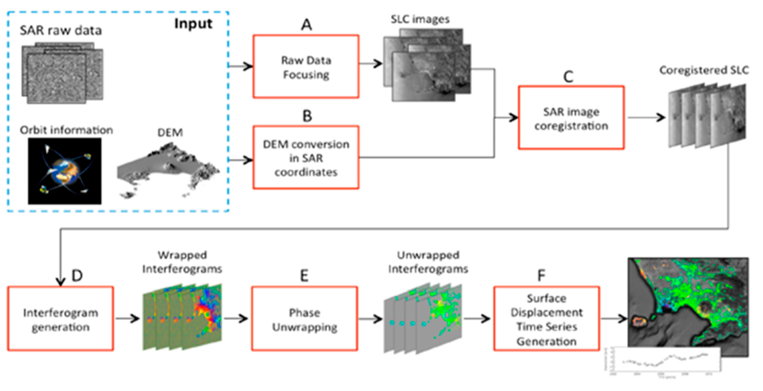Land 12 00575 g004 Land 12 00575 g004
