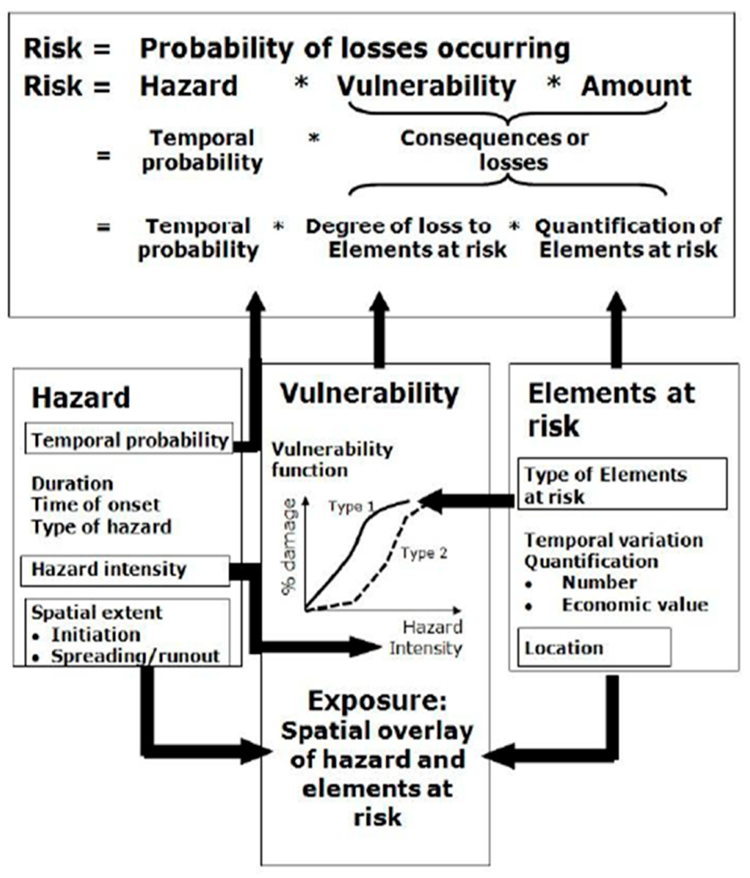 Land 12 00575 g005 Land 12 00575 g005