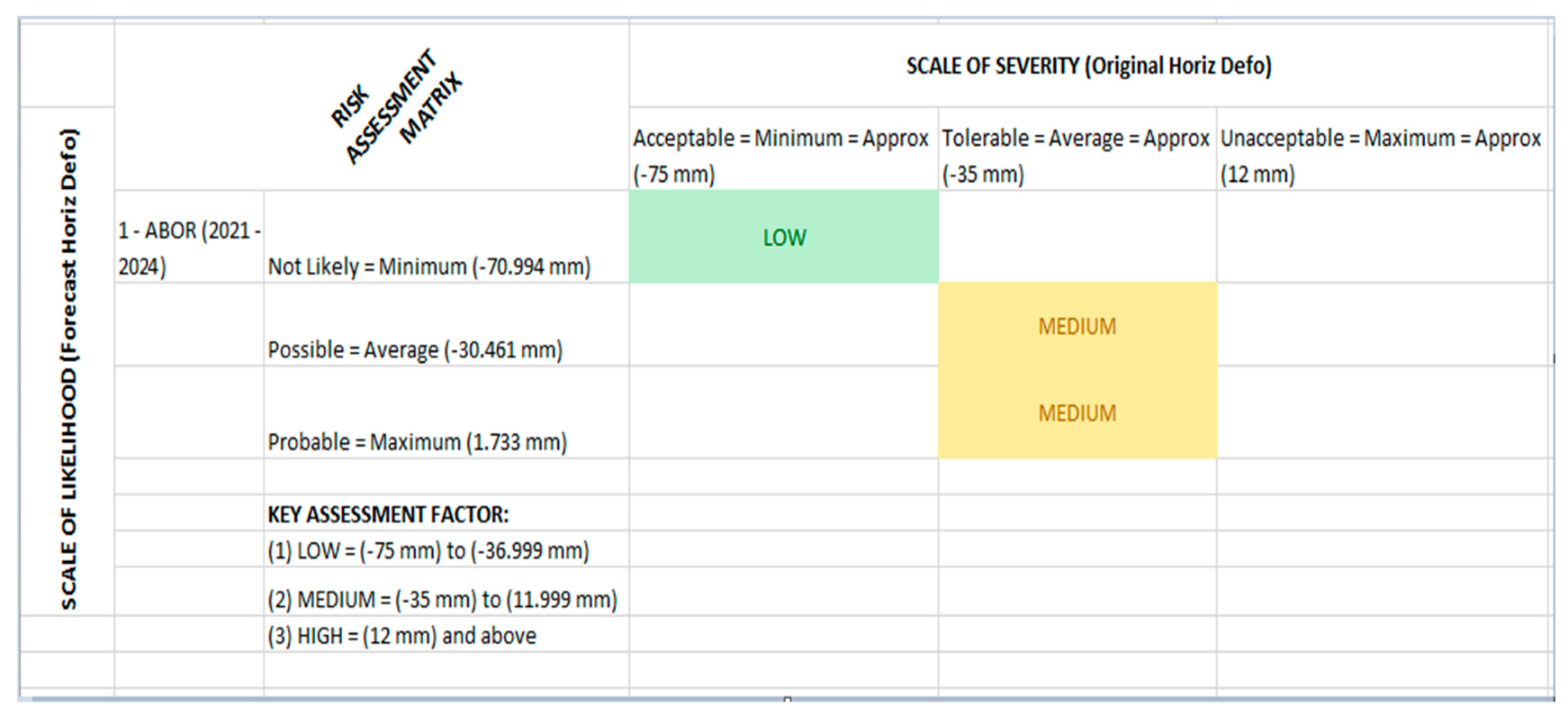 Land 12 00575 g008 Land 12 00575 g008