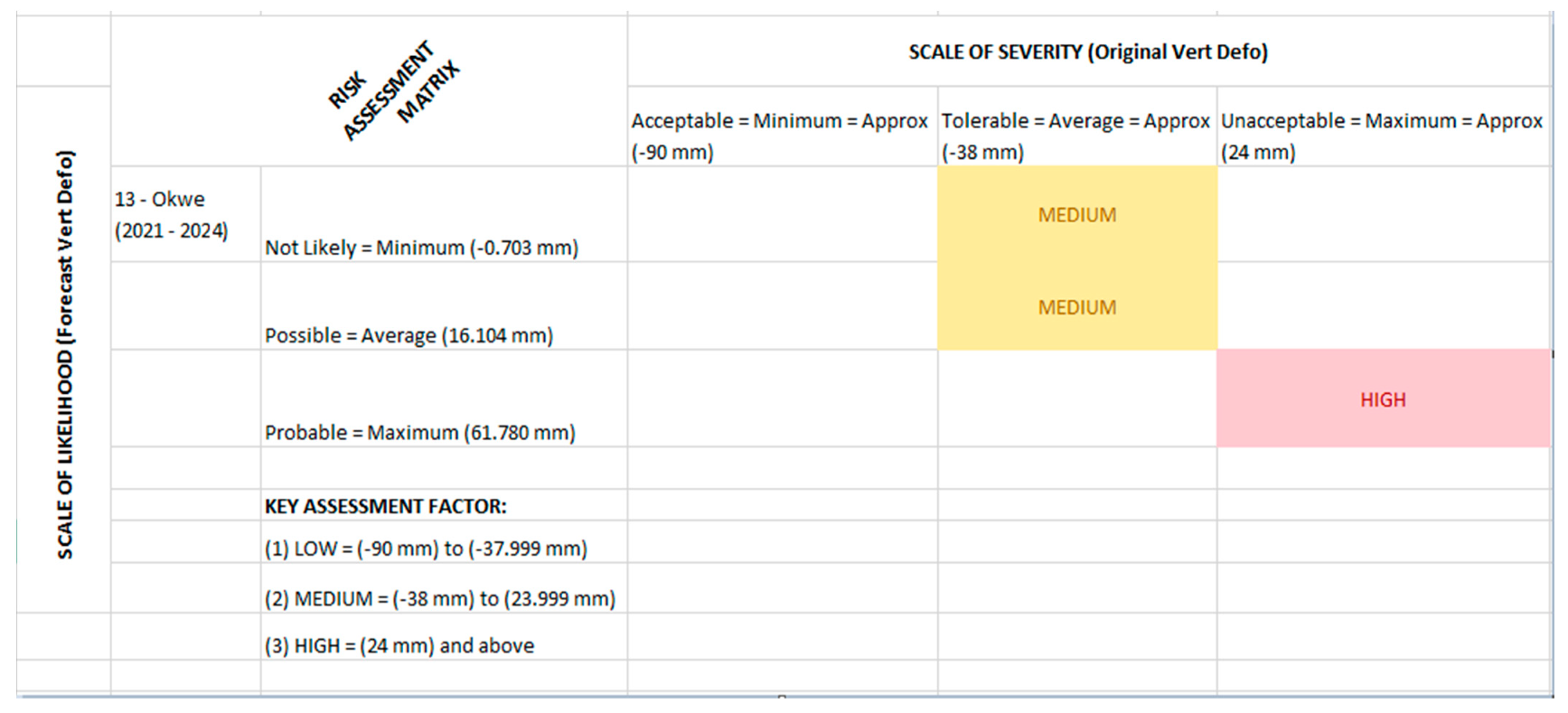 Land 12 00575 g010 Land 12 00575 g010