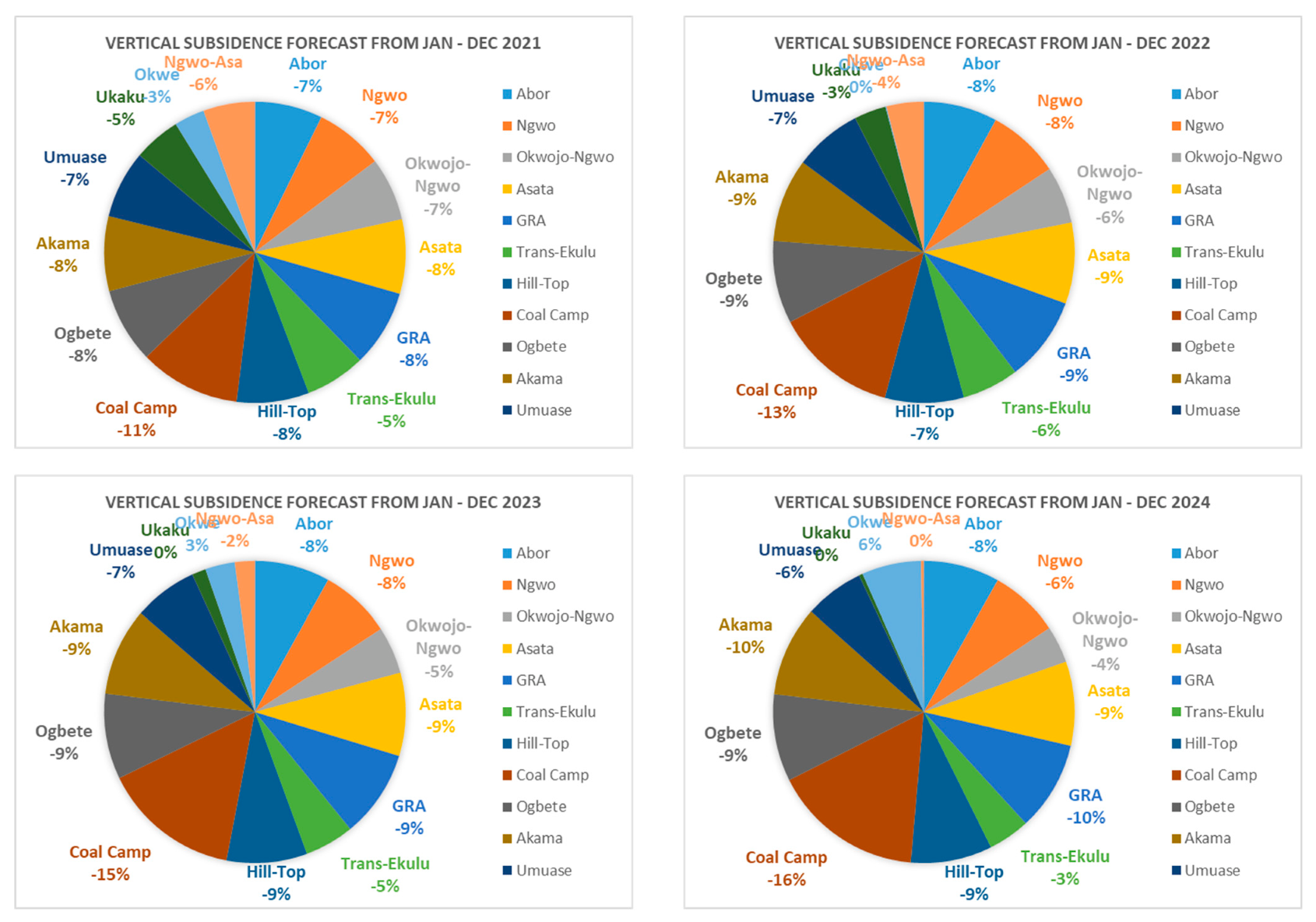 Land 12 00575 g011 Land 12 00575 g011