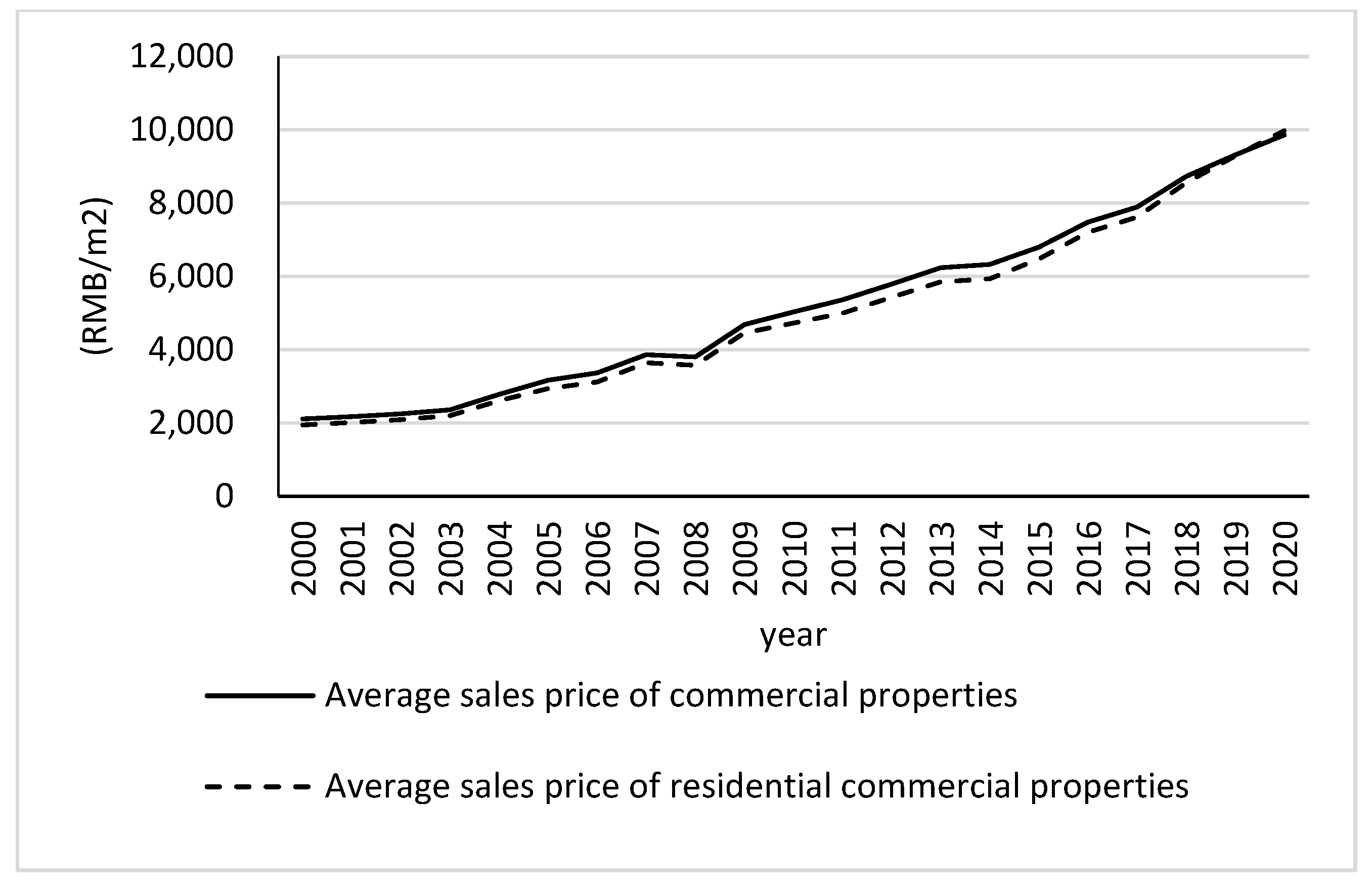 Land 12 00578 g002 Land 12 00578 g002