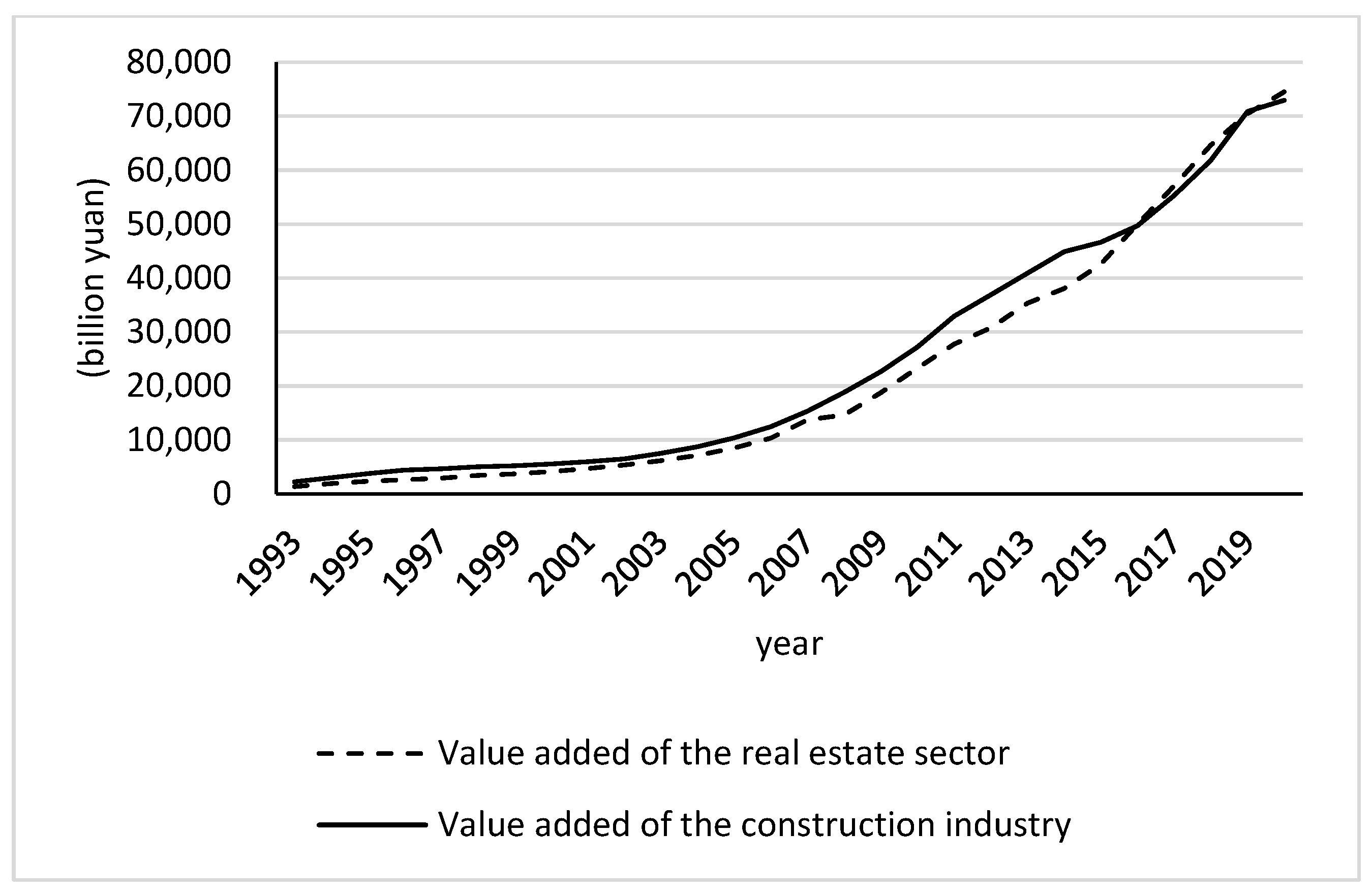 Land 12 00578 g003 Land 12 00578 g003