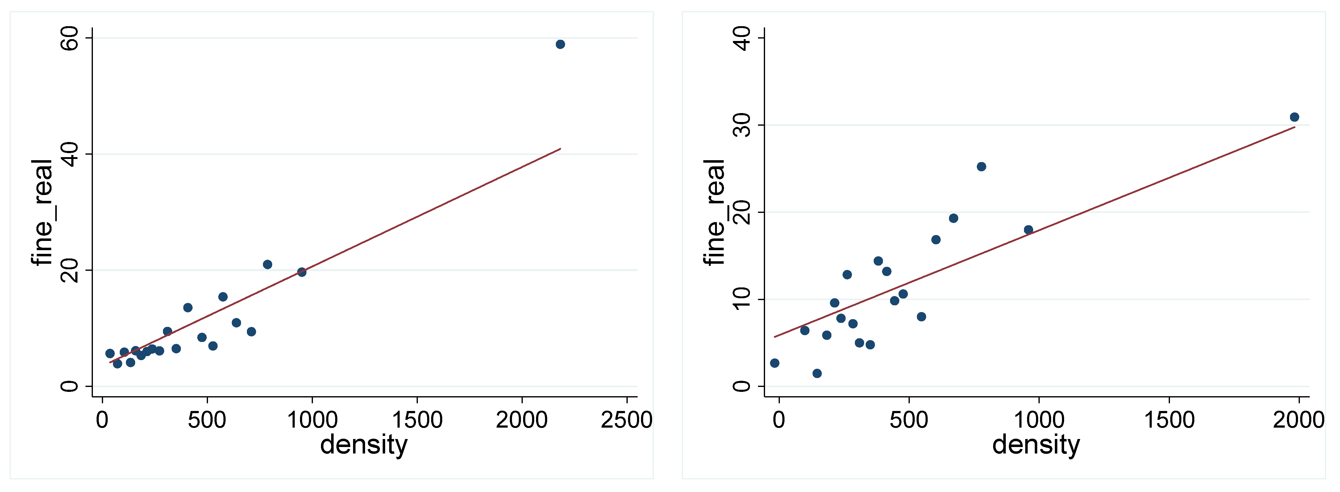 Land 12 00578 g005 Land 12 00578 g005
