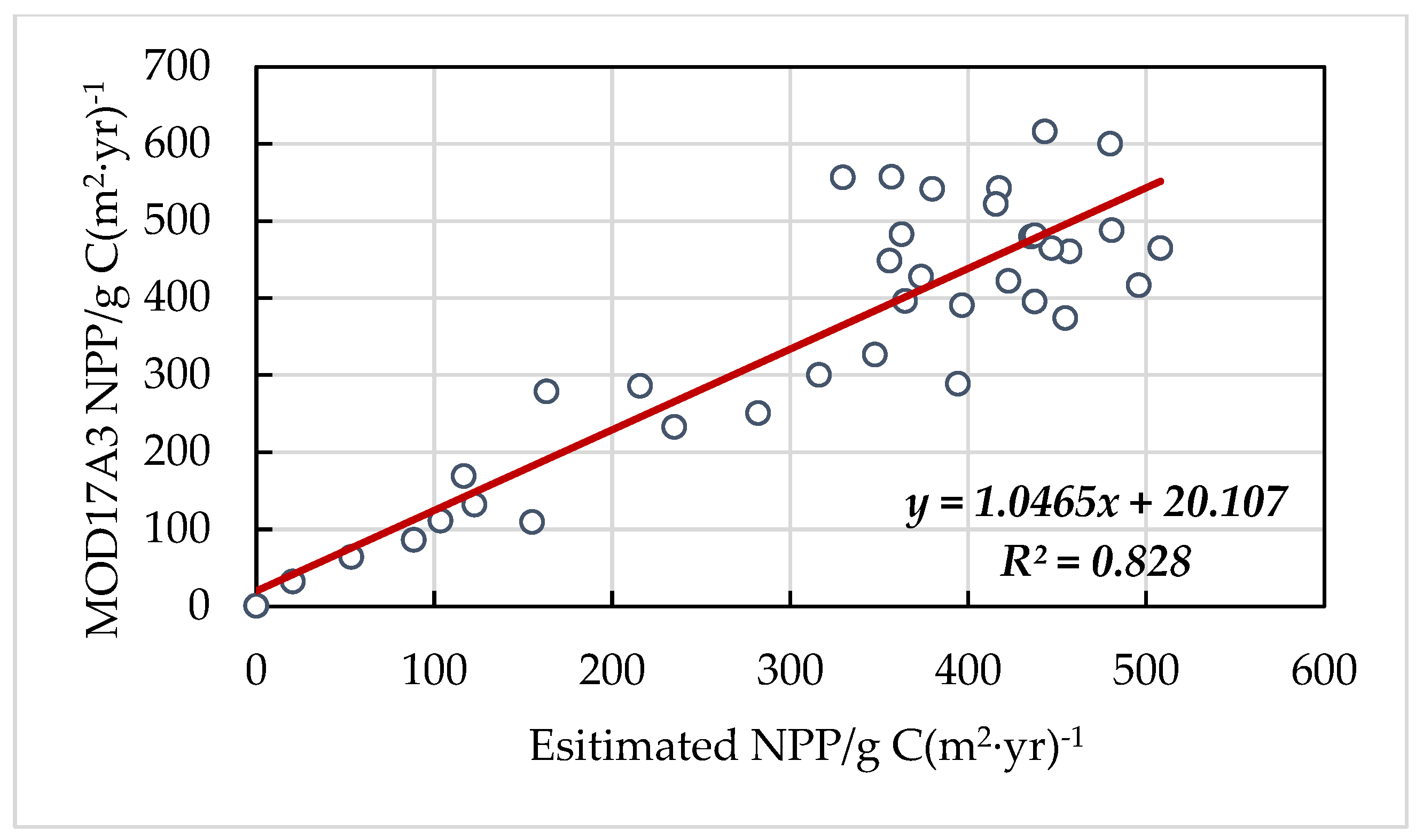 Land 12 00582 g005 Land 12 00582 g005