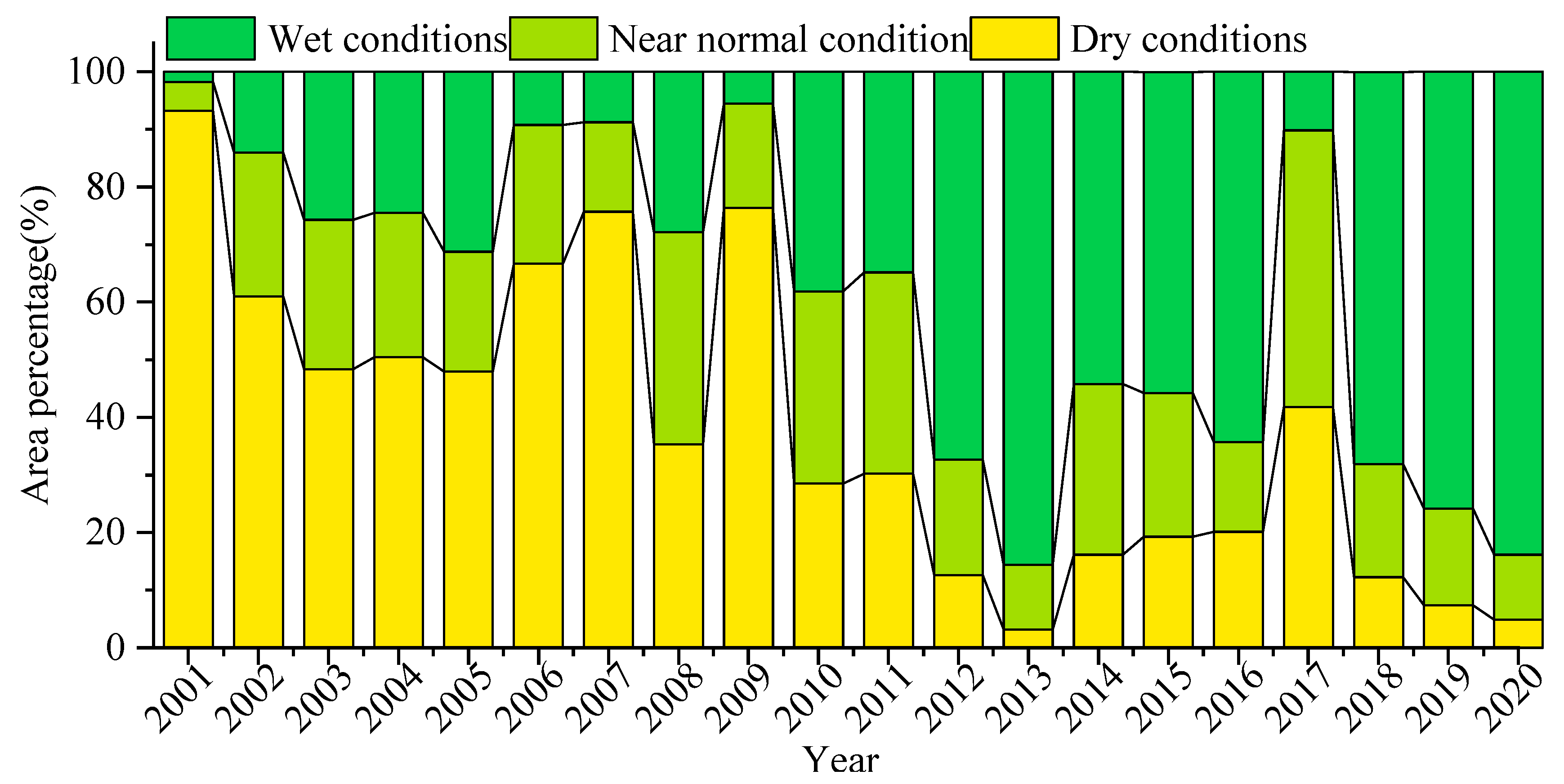 Land 12 00583 g003 Land 12 00583 g003