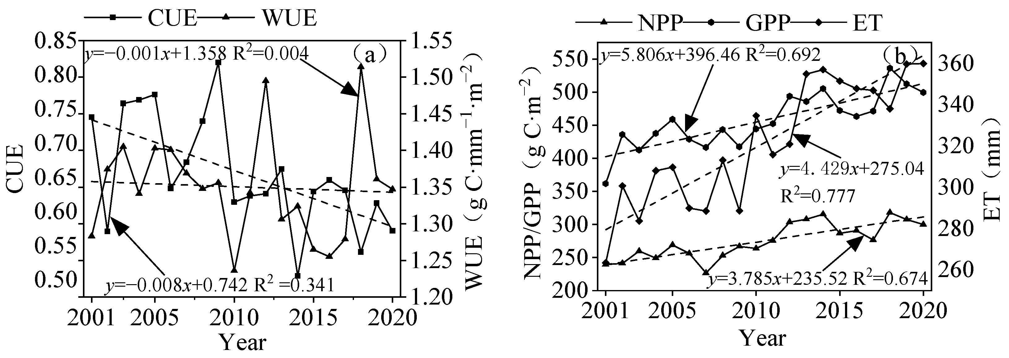 Land 12 00583 g005 Land 12 00583 g005