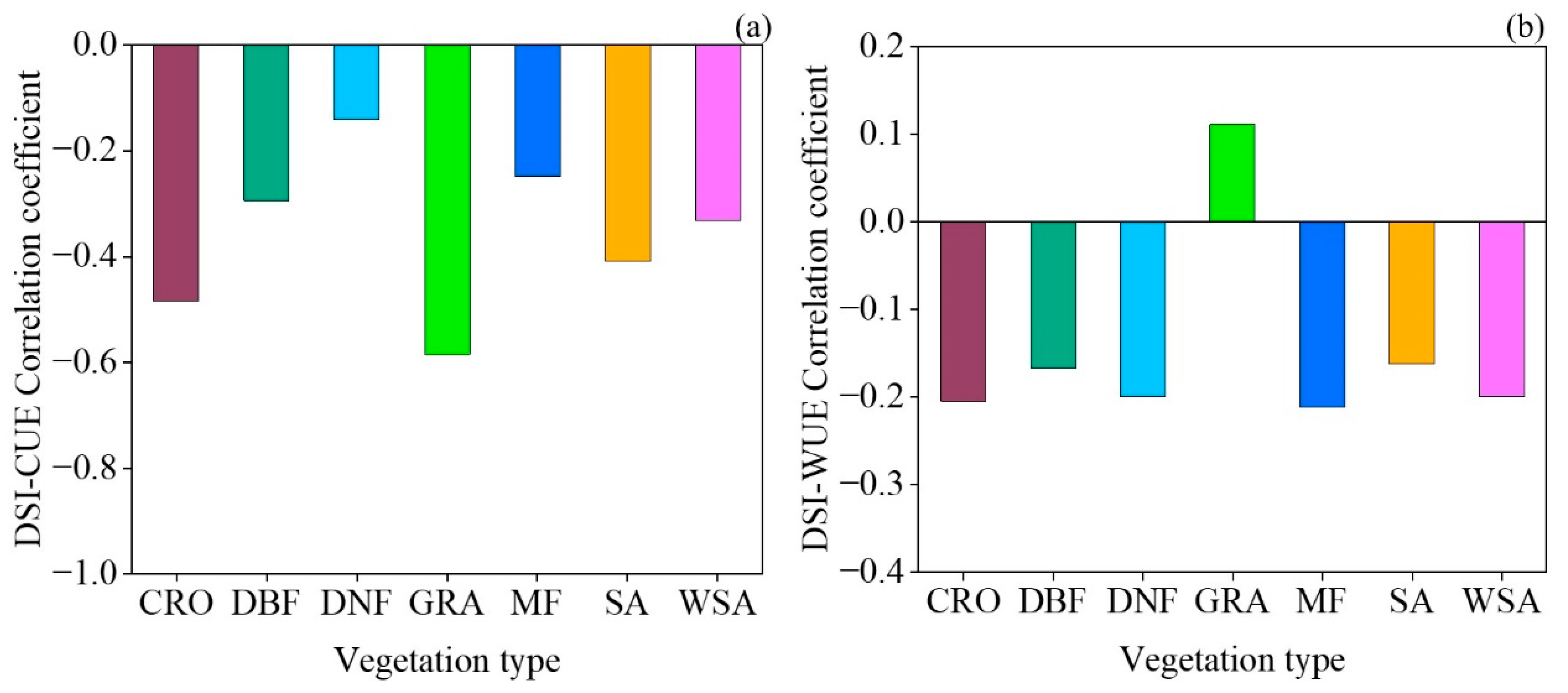 Land 12 00583 g008 Land 12 00583 g008
