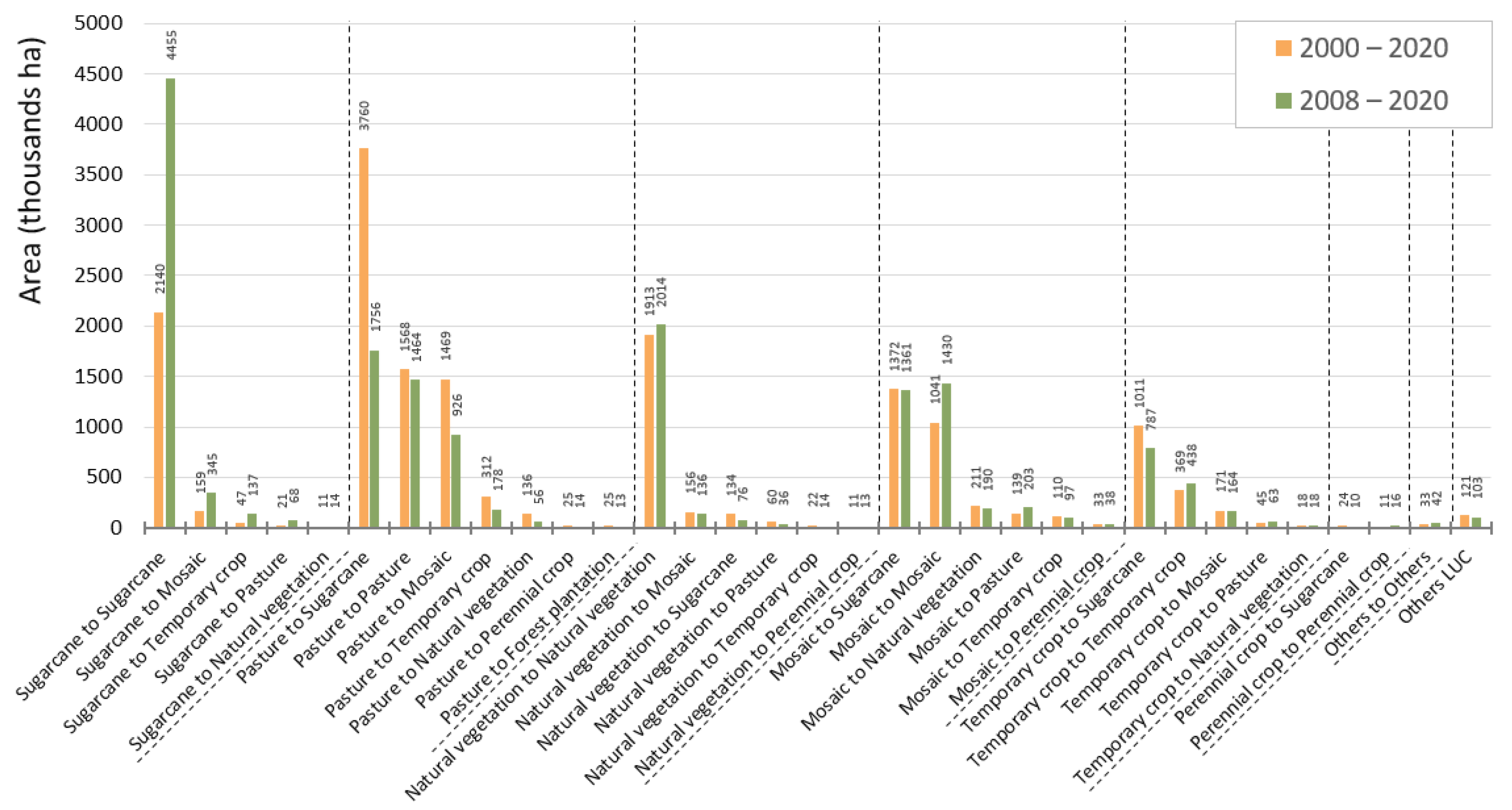 Land 12 00584 g004 Land 12 00584 g004