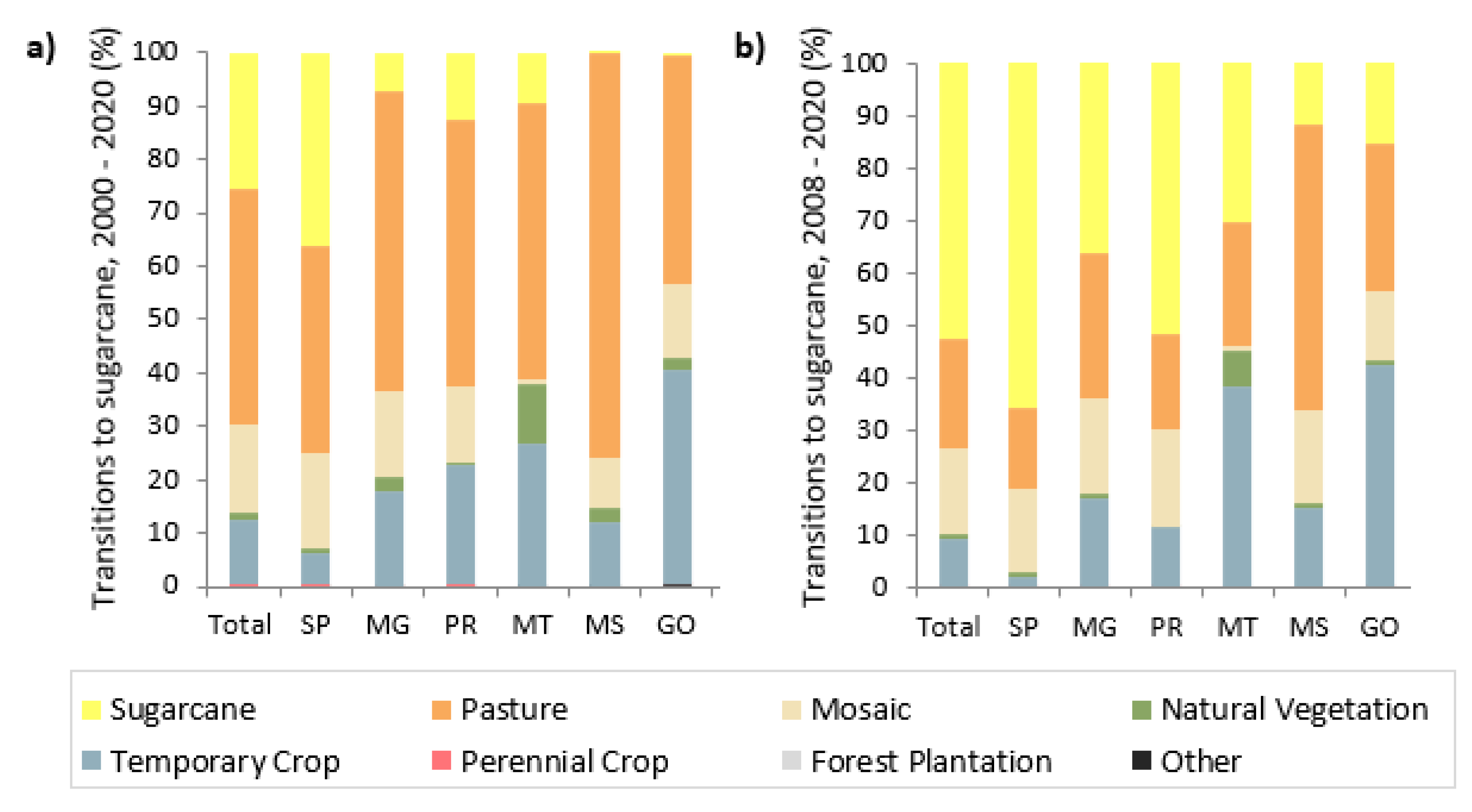 Land 12 00584 g005 Land 12 00584 g005
