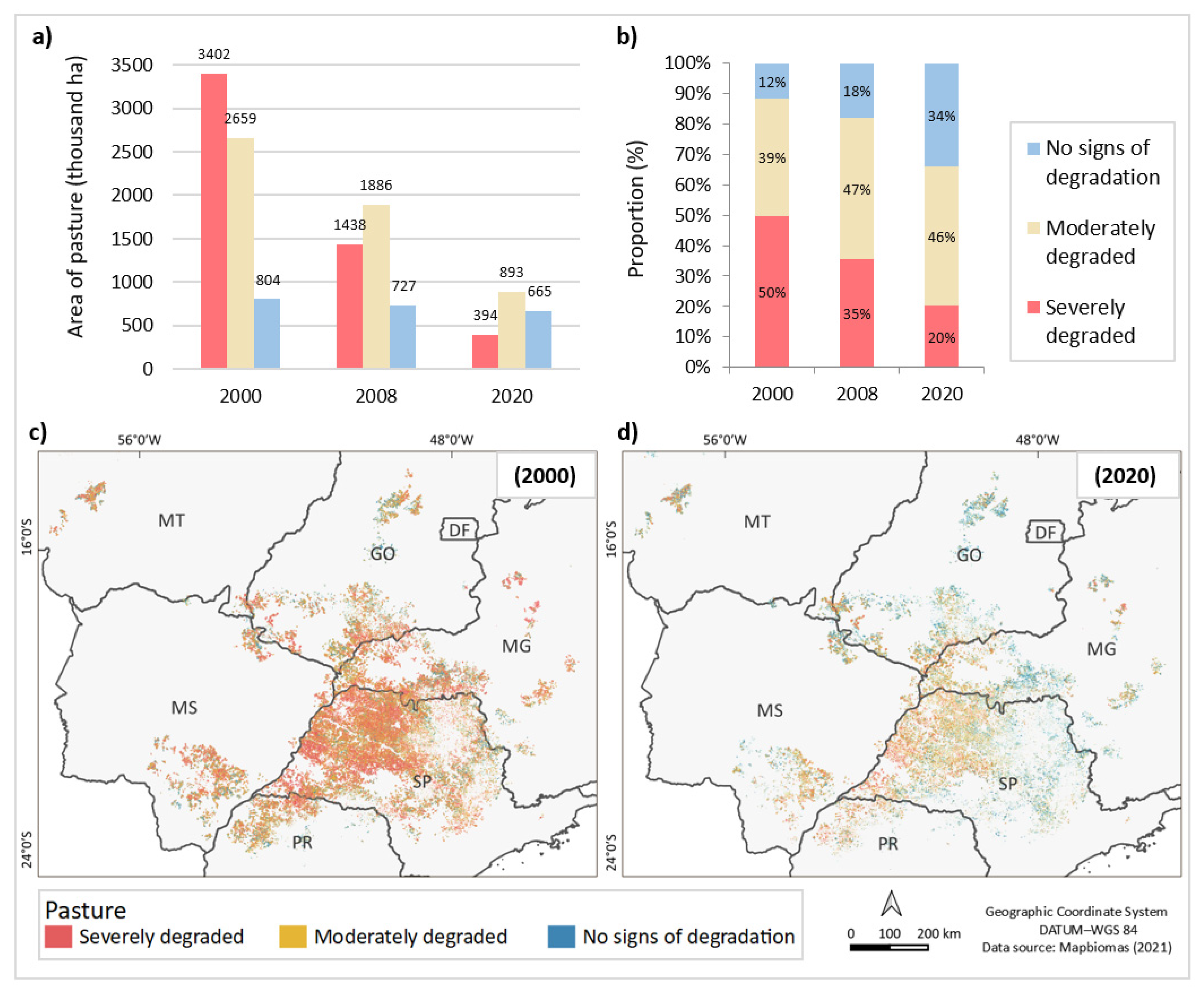 Land 12 00584 g006 Land 12 00584 g006