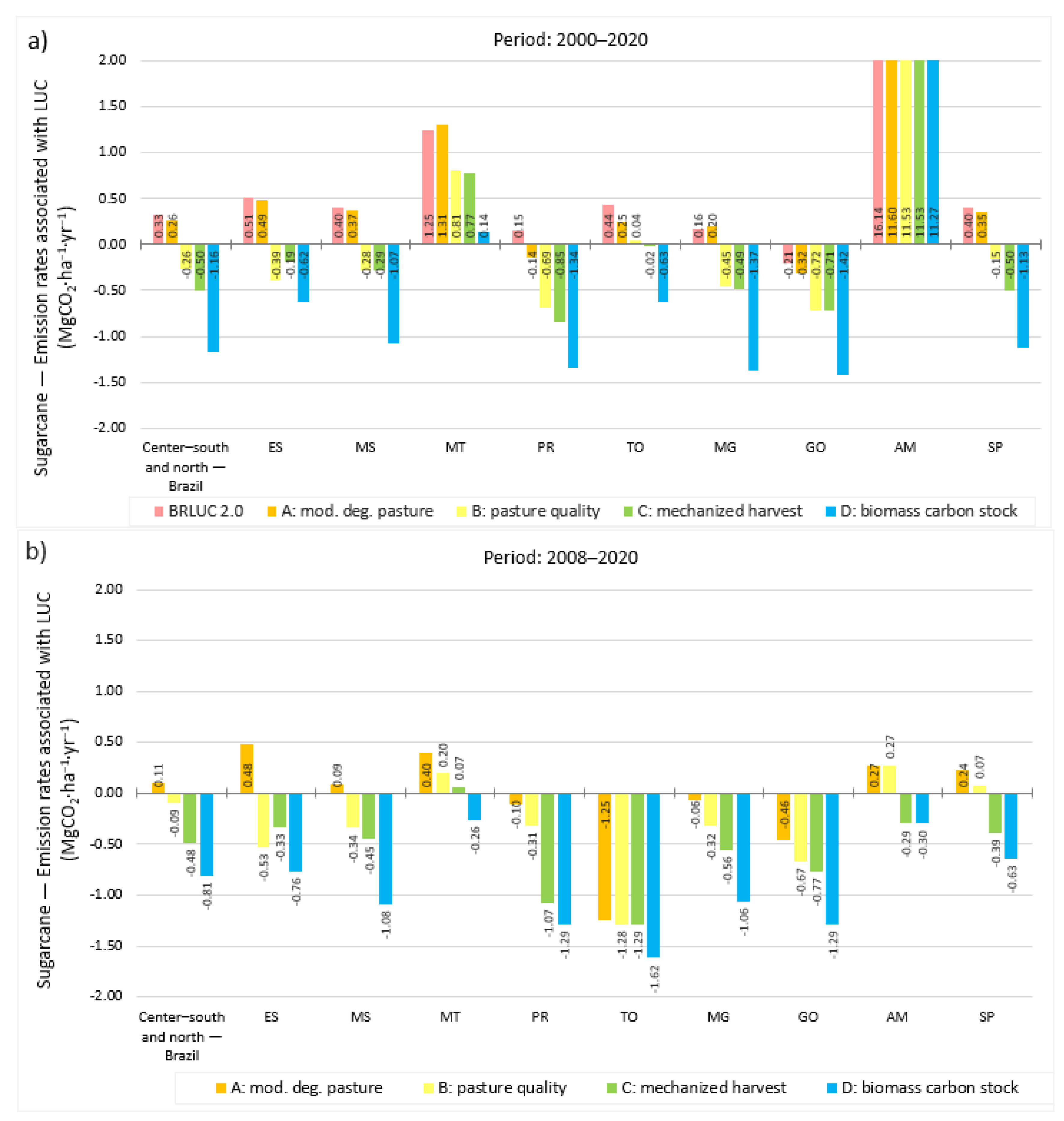 Land 12 00584 g007 Land 12 00584 g007