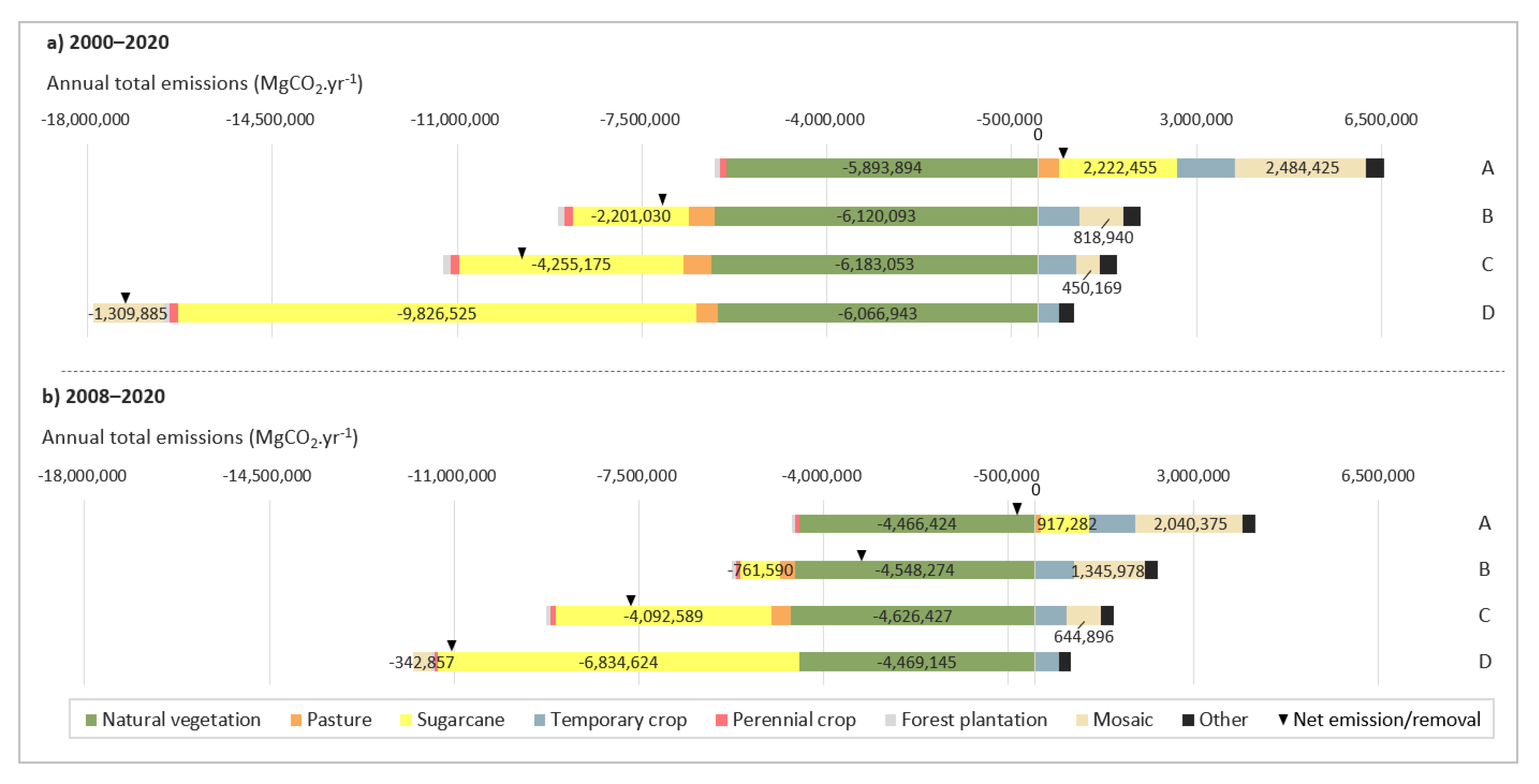 Land 12 00584 g009 Land 12 00584 g009