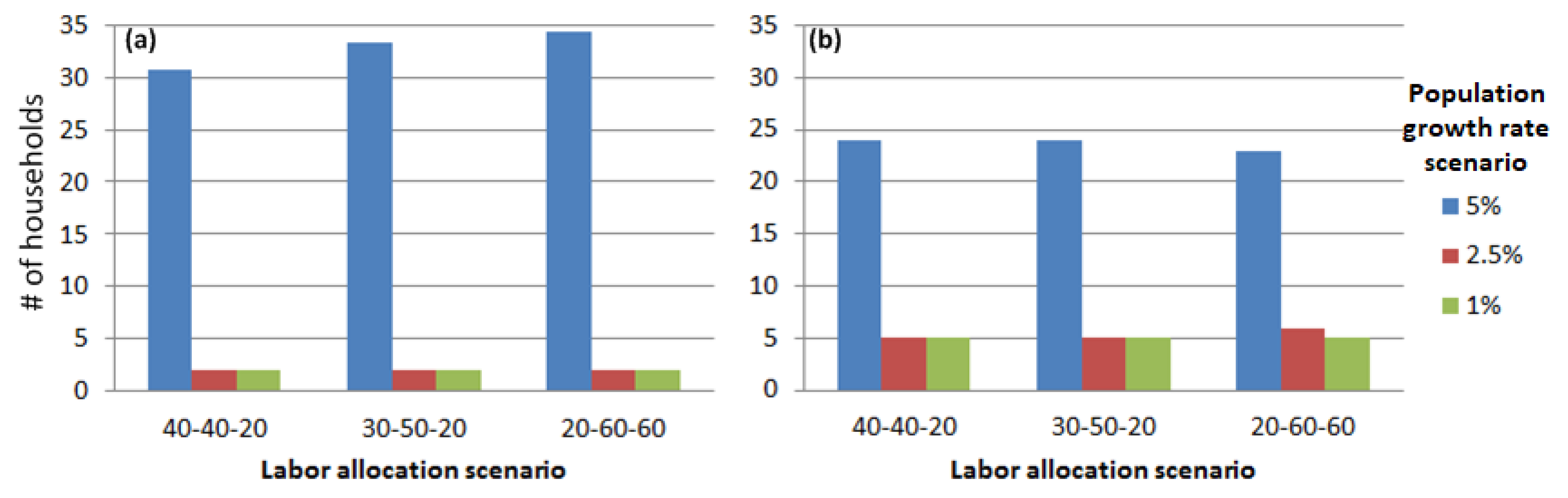 Land 12 00585 g003 Land 12 00585 g003