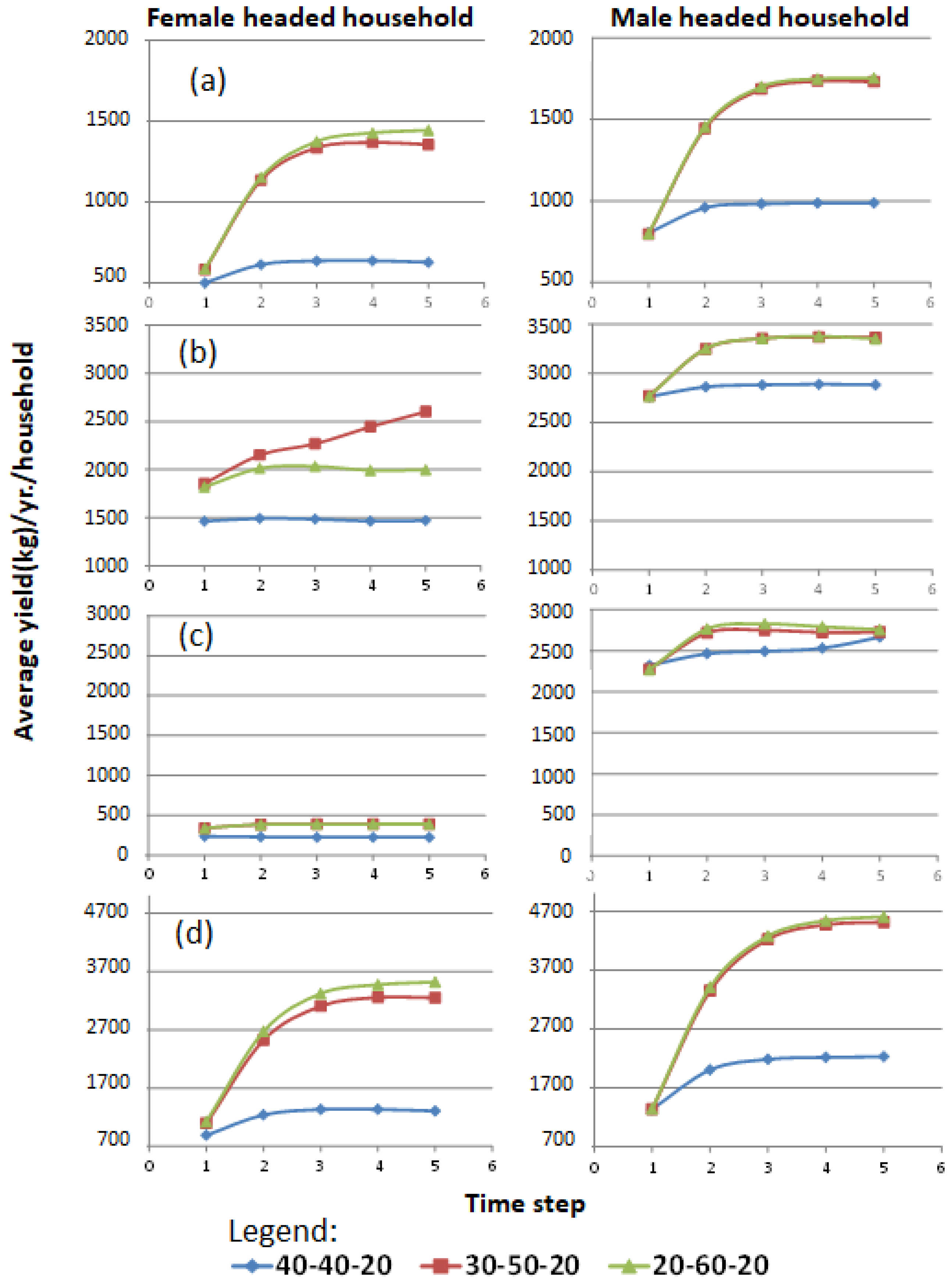 Land 12 00585 g005 Land 12 00585 g005
