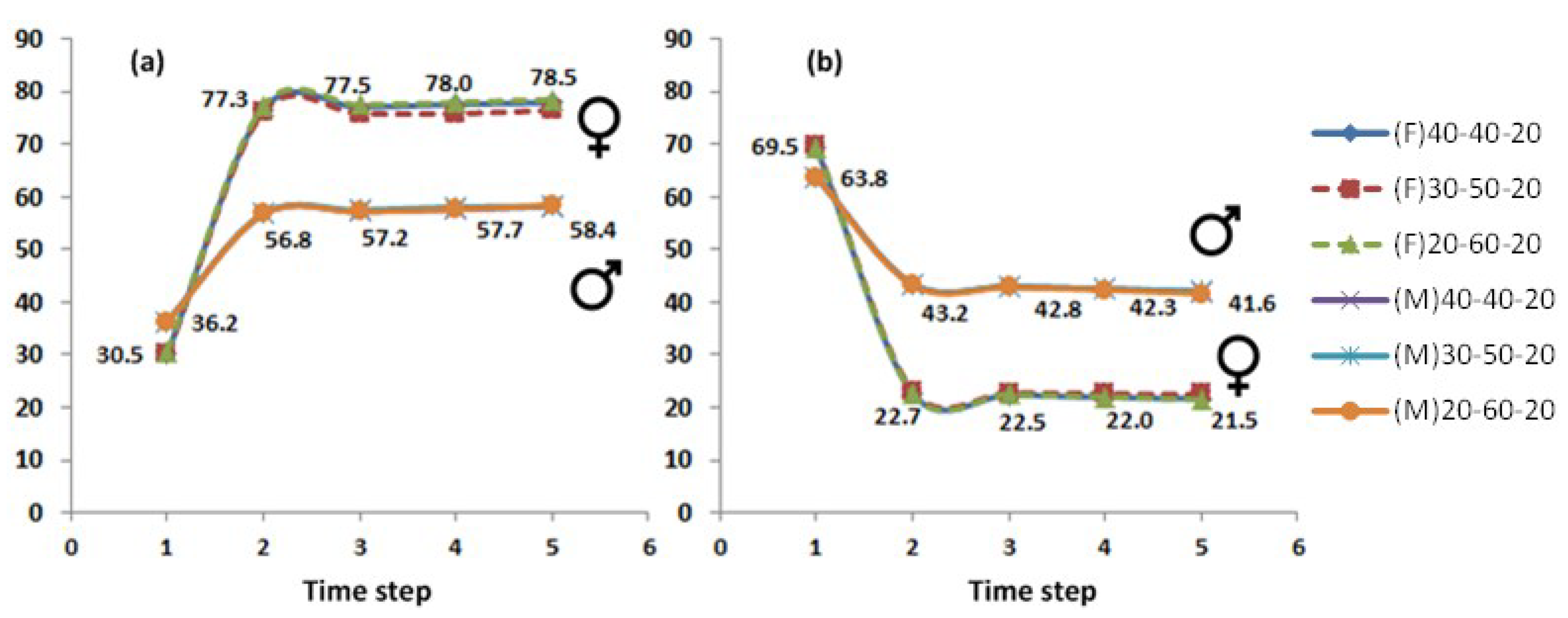 Land 12 00585 g006 Land 12 00585 g006