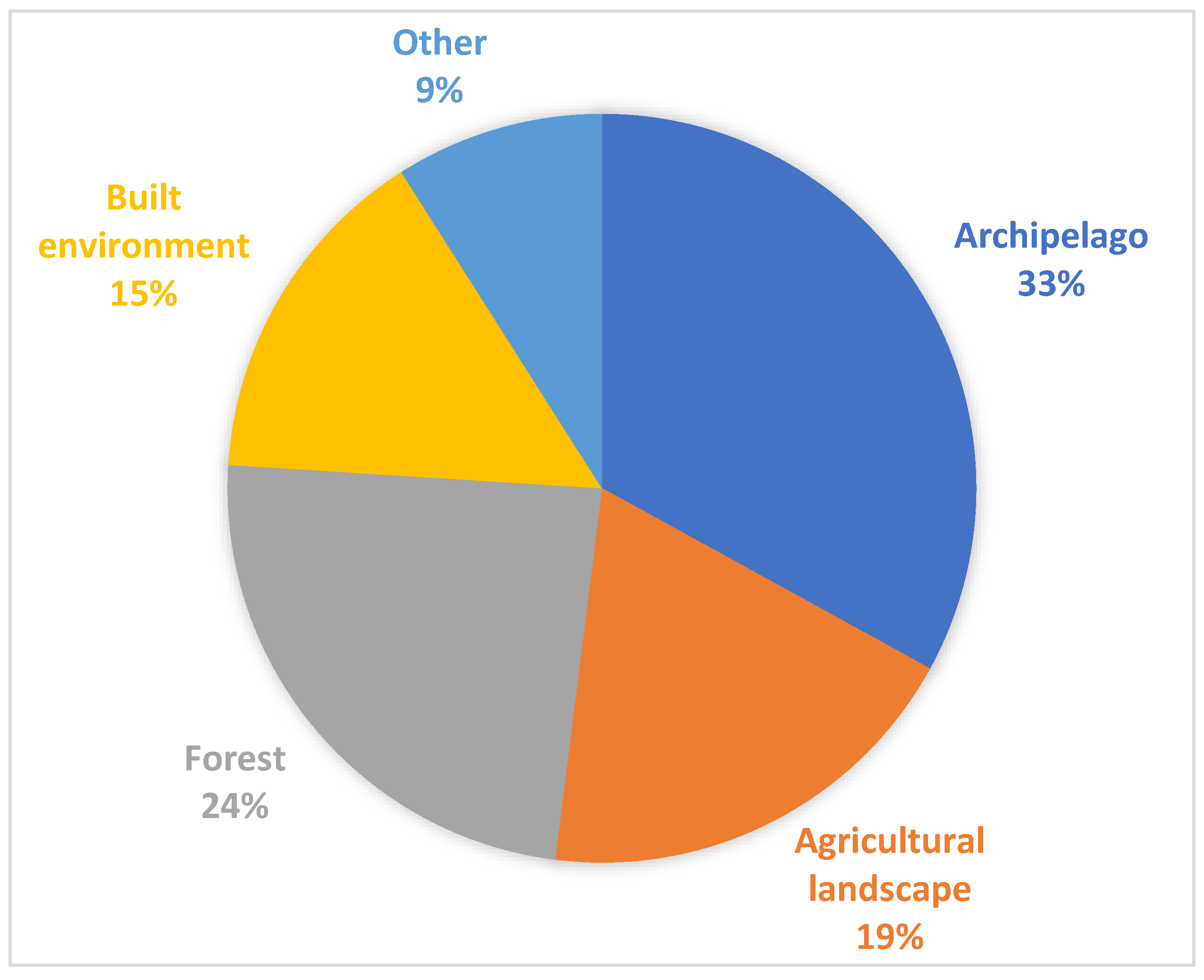 Land 12 00587 g002 Land 12 00587 g002