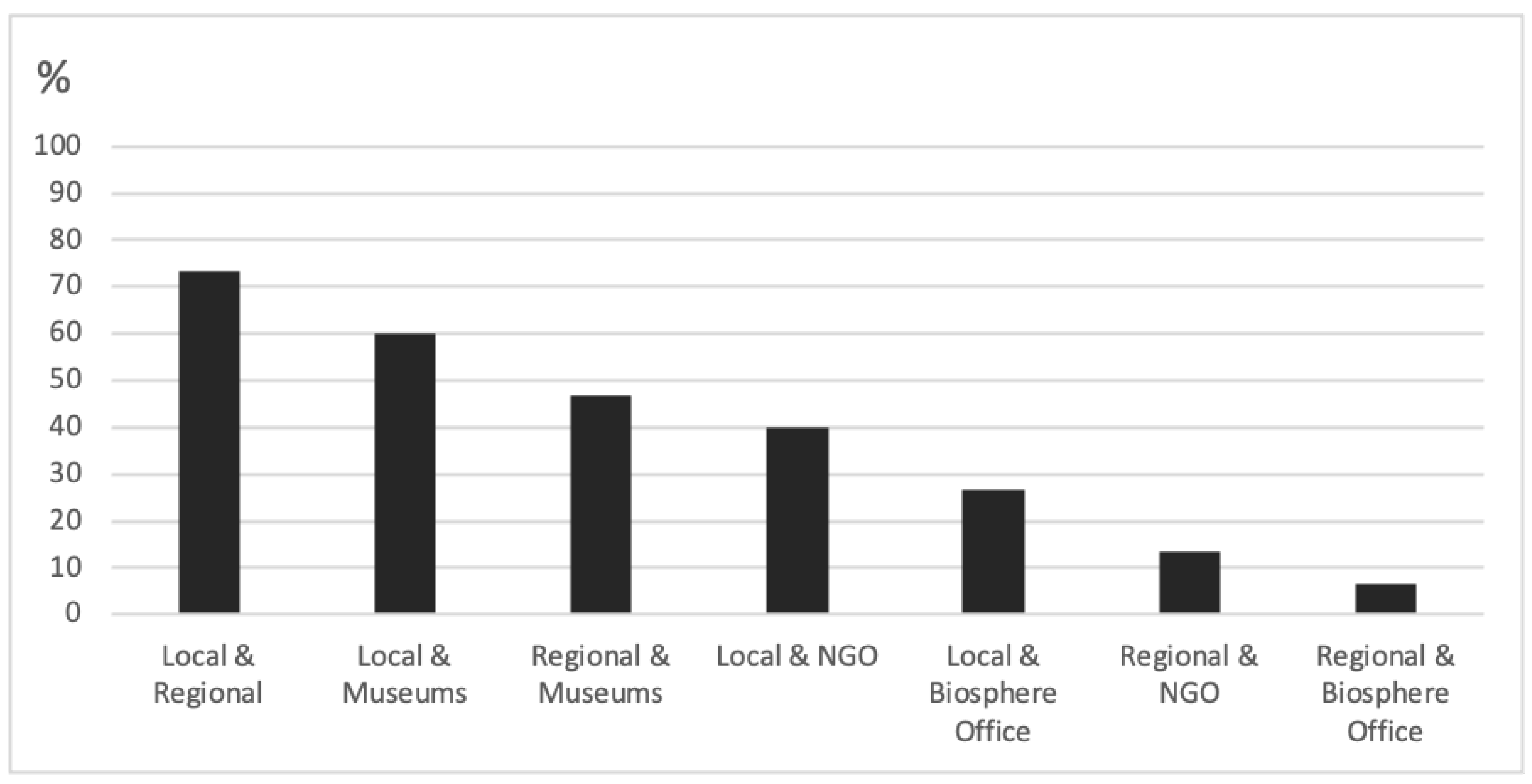 Land 12 00587 g005 Land 12 00587 g005