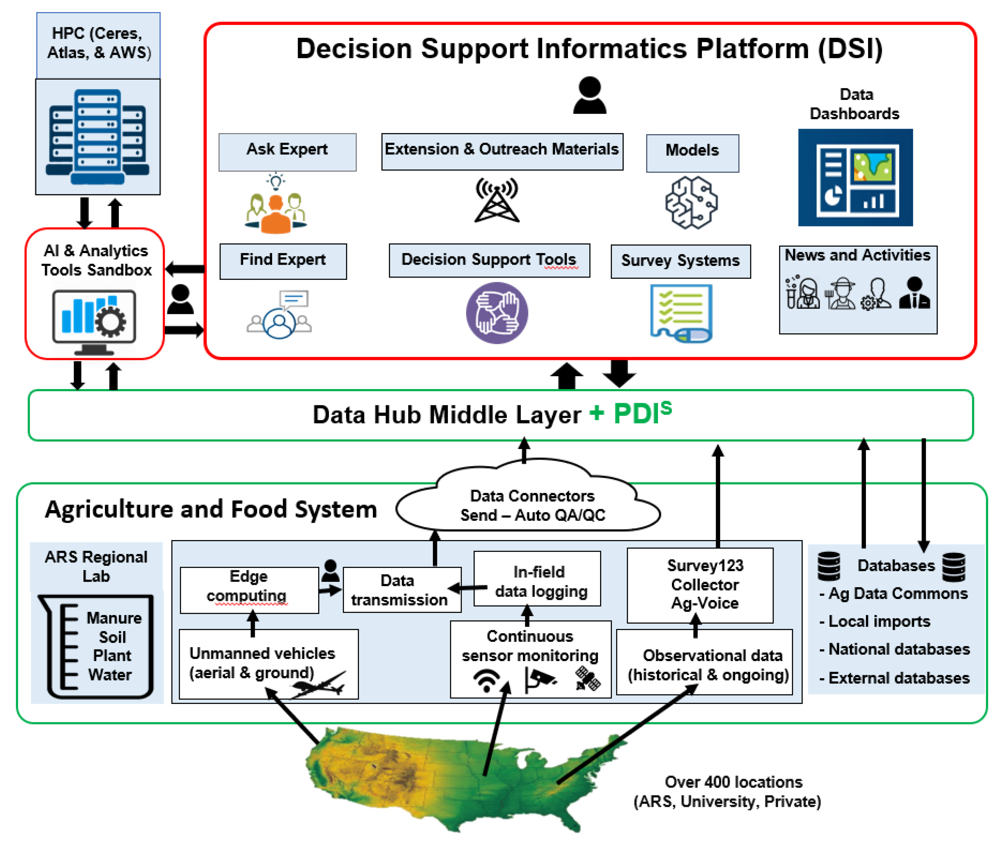 Land Free FullText Scalable Knowledge Management to Meet Global