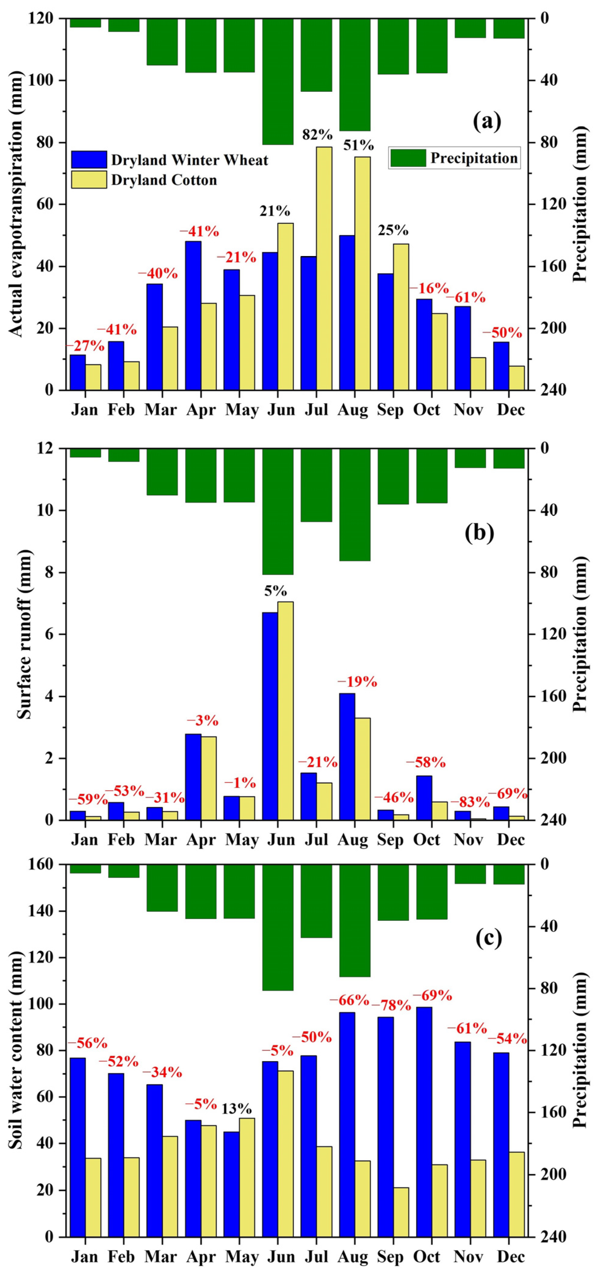 Land 12 00591 g007 Land 12 00591 g007