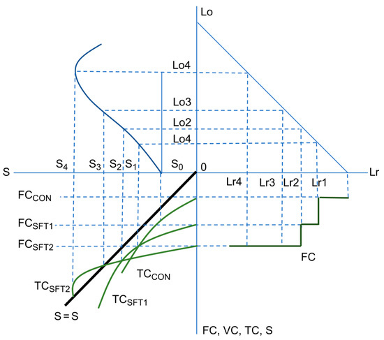 Farm Business Model on Smart Farming Technology for Sustainable ...