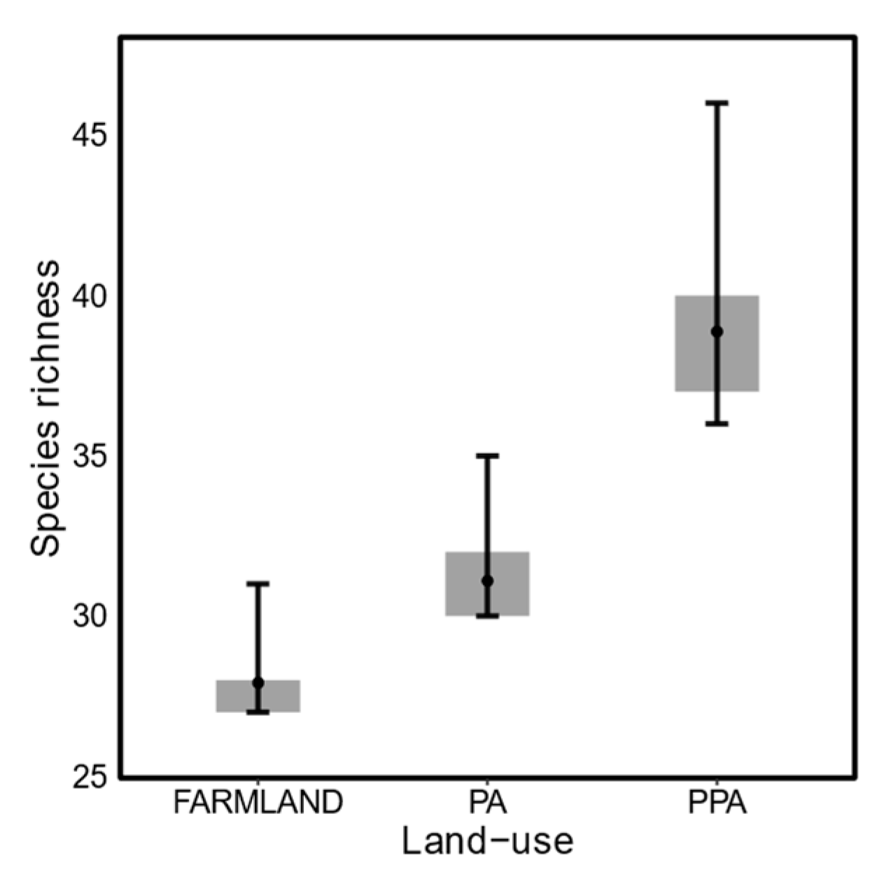 Land 12 00599 g002 Land 12 00599 g002