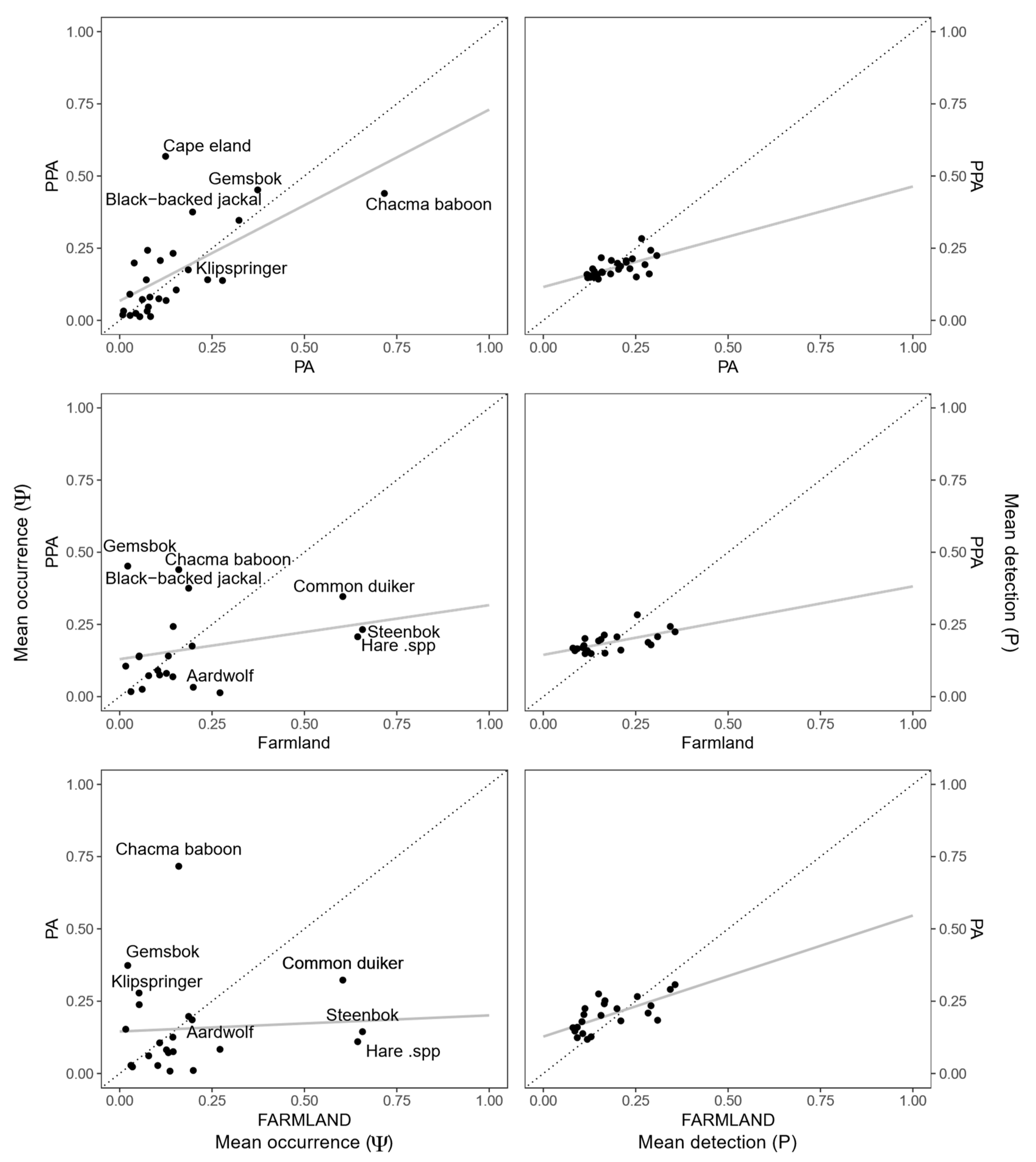 Land 12 00599 g004 Land 12 00599 g004