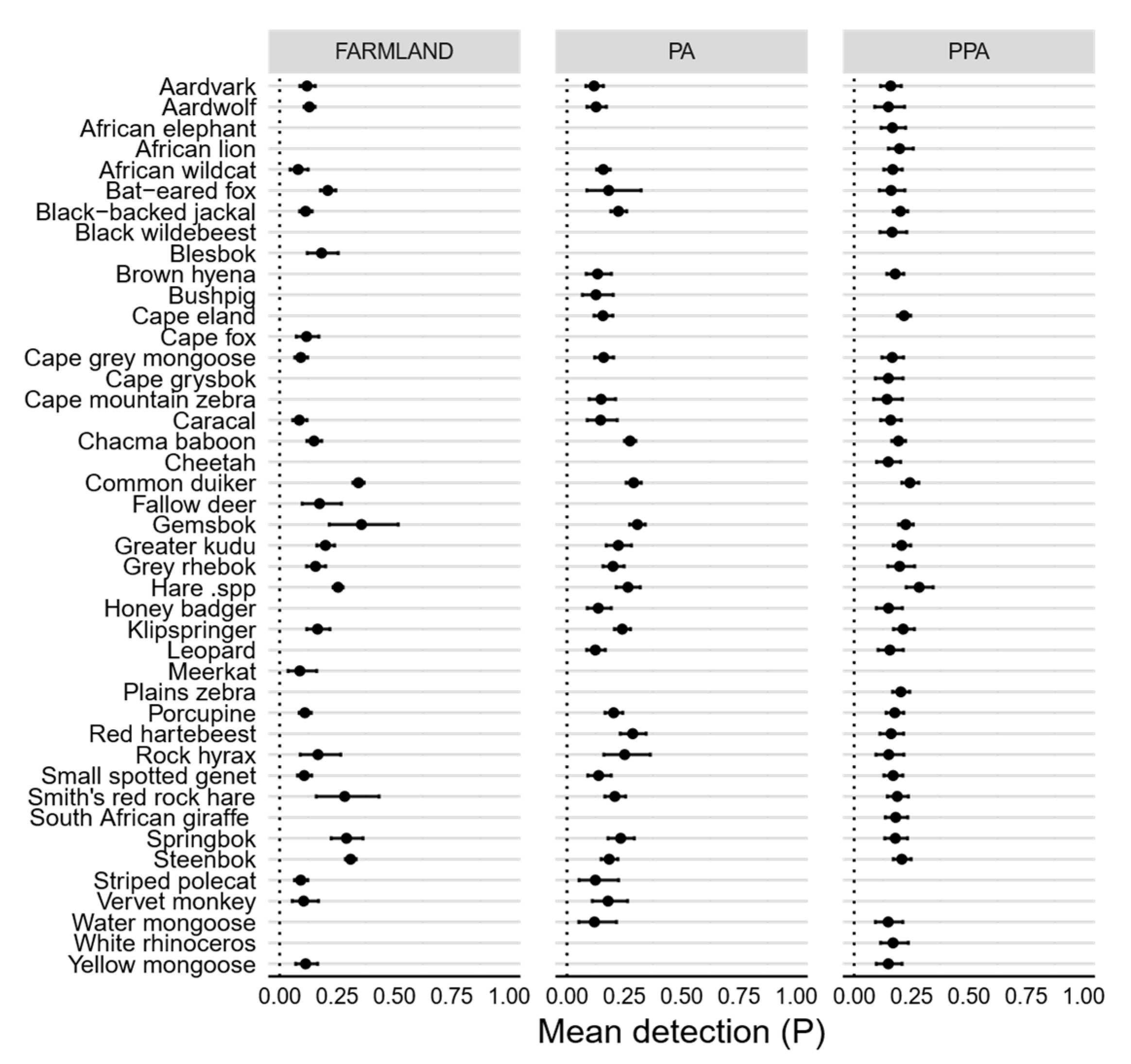 Land 12 00599 g0a2 Land 12 00599 g0a2