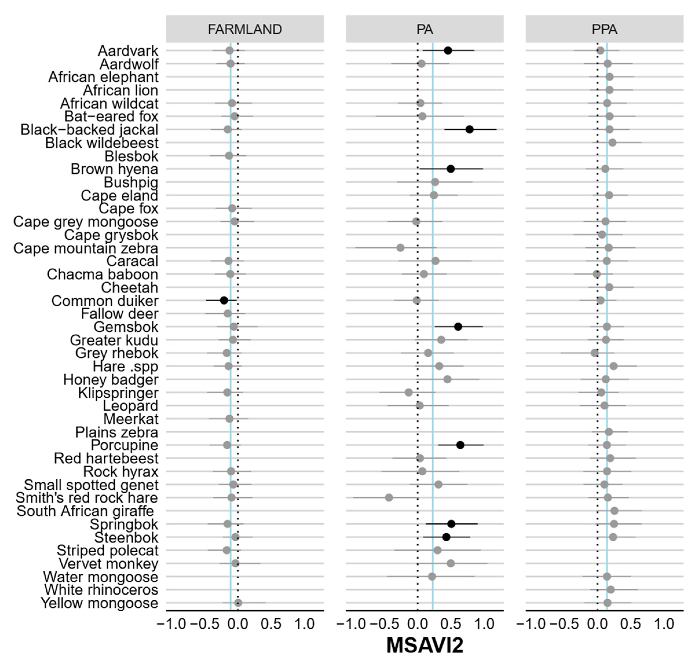 Land 12 00599 g0a5 Land 12 00599 g0a5