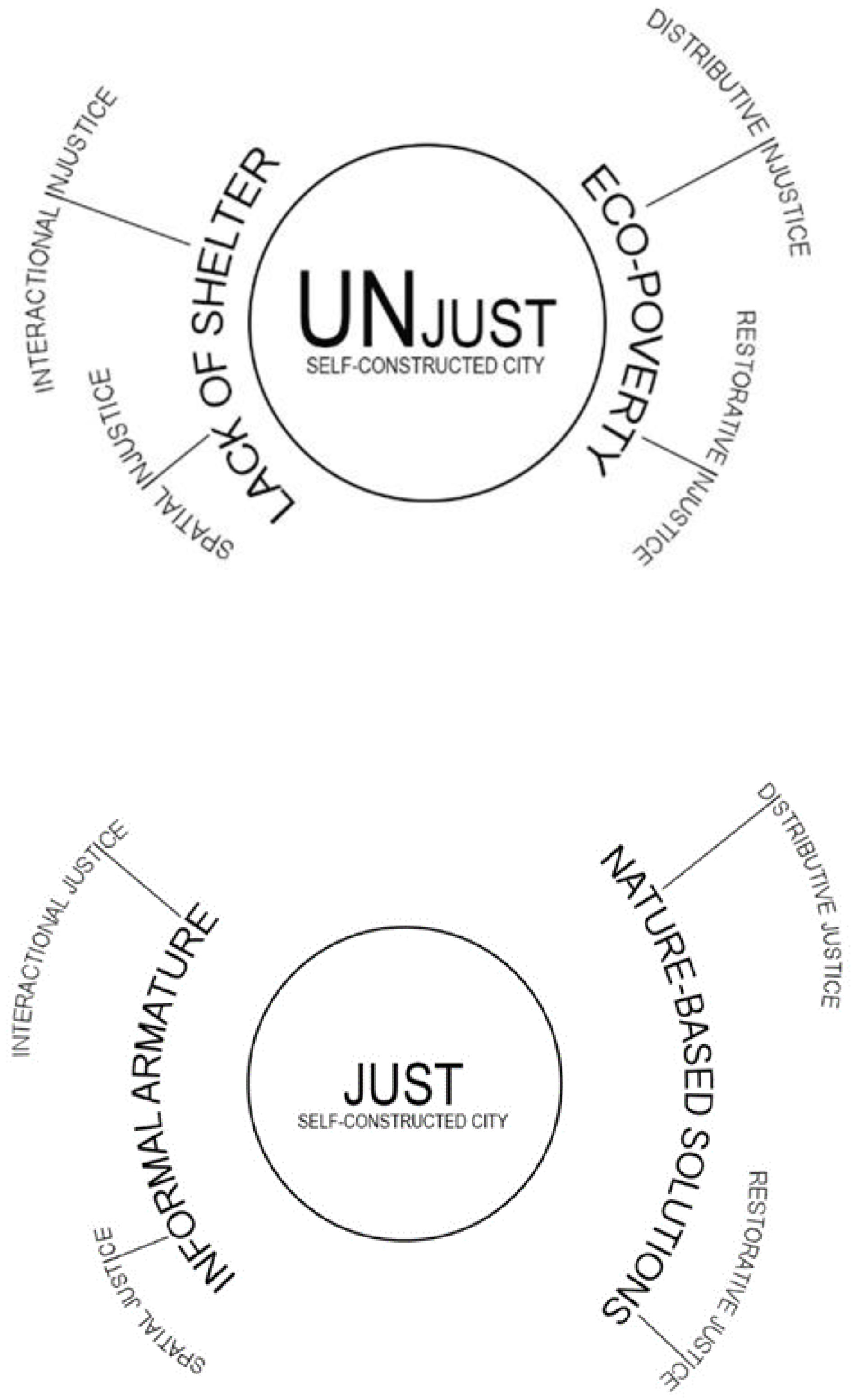 Land 12 00604 g003 Land 12 00604 g003