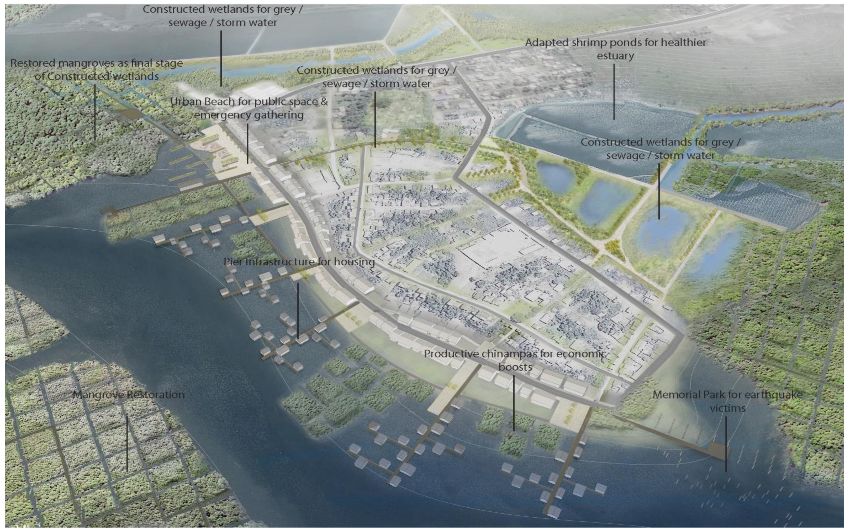 Land 12 00604 g008b Land 12 00604 g008b