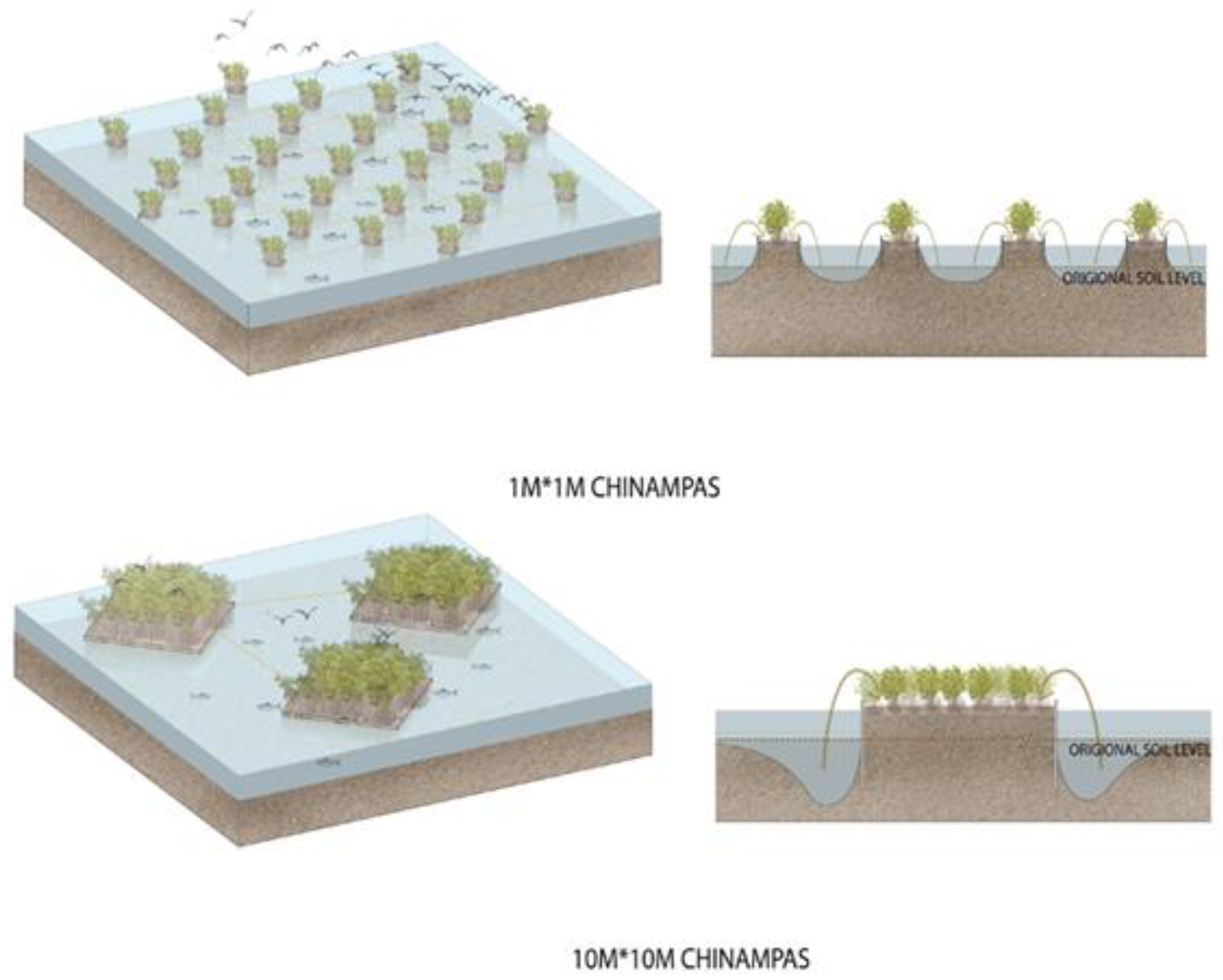 Land 12 00604 g0a3 Land 12 00604 g0a3