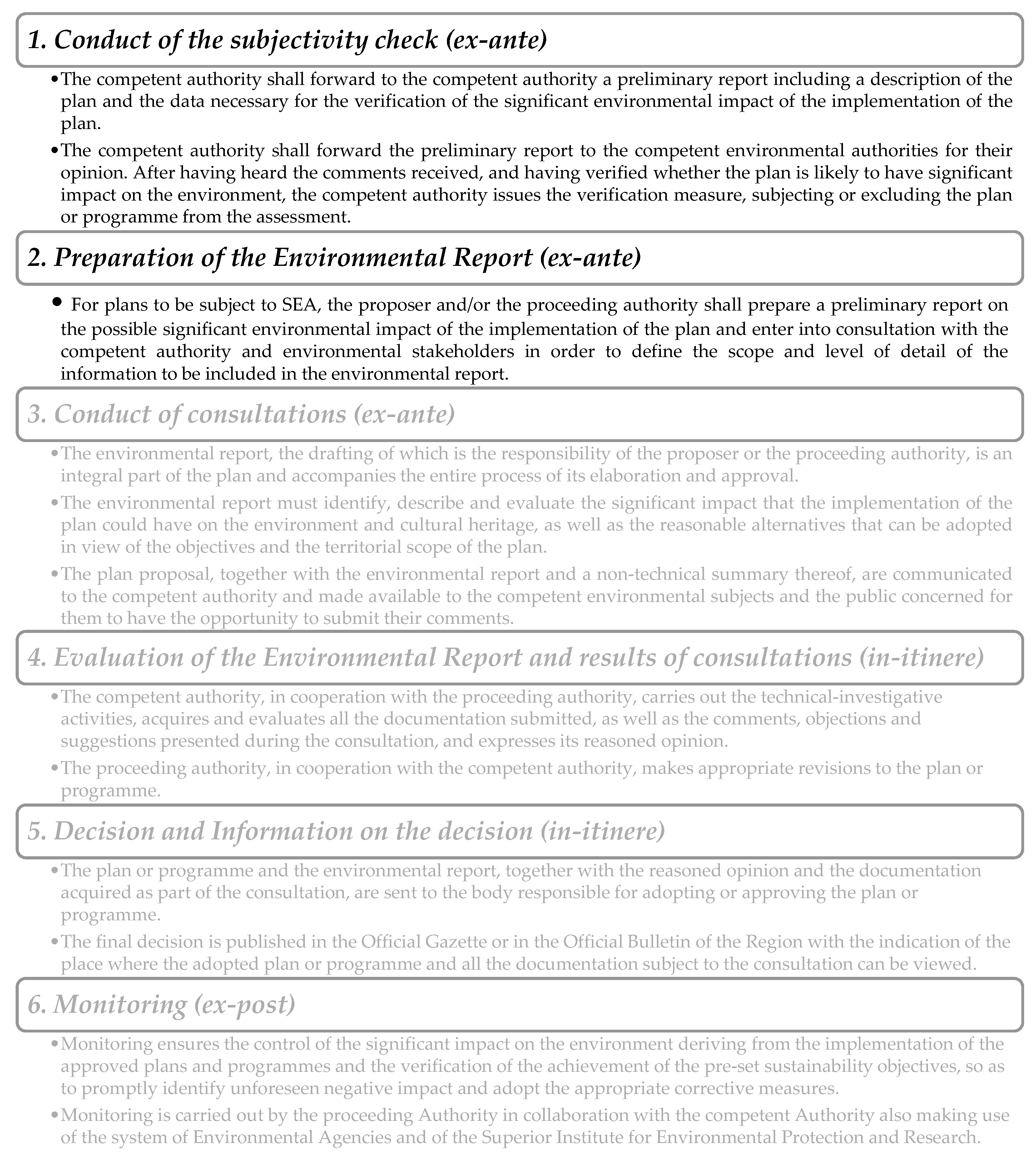 Land 12 00609 g001 Land 12 00609 g001