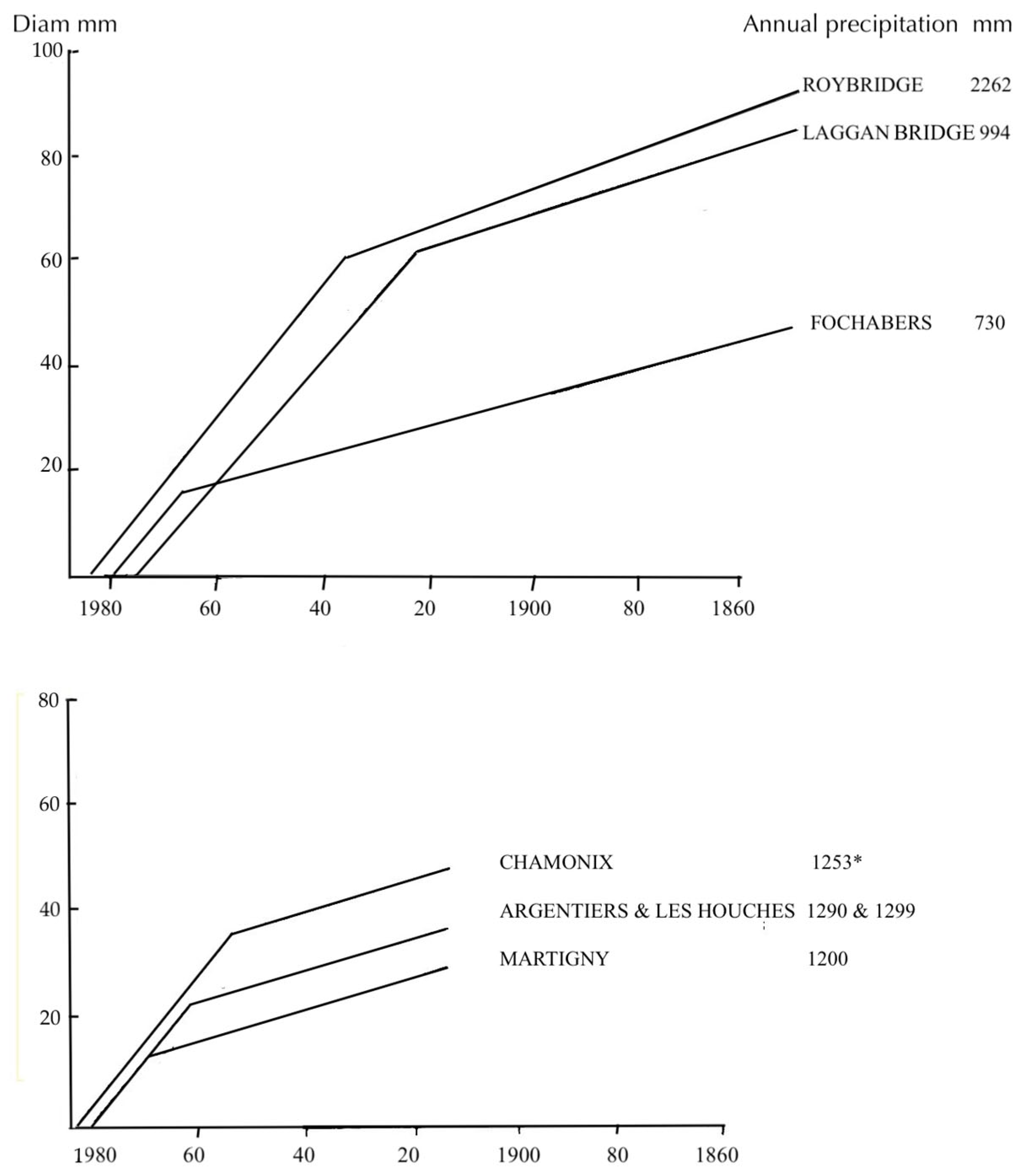 Land 12 00611 g002 Land 12 00611 g002