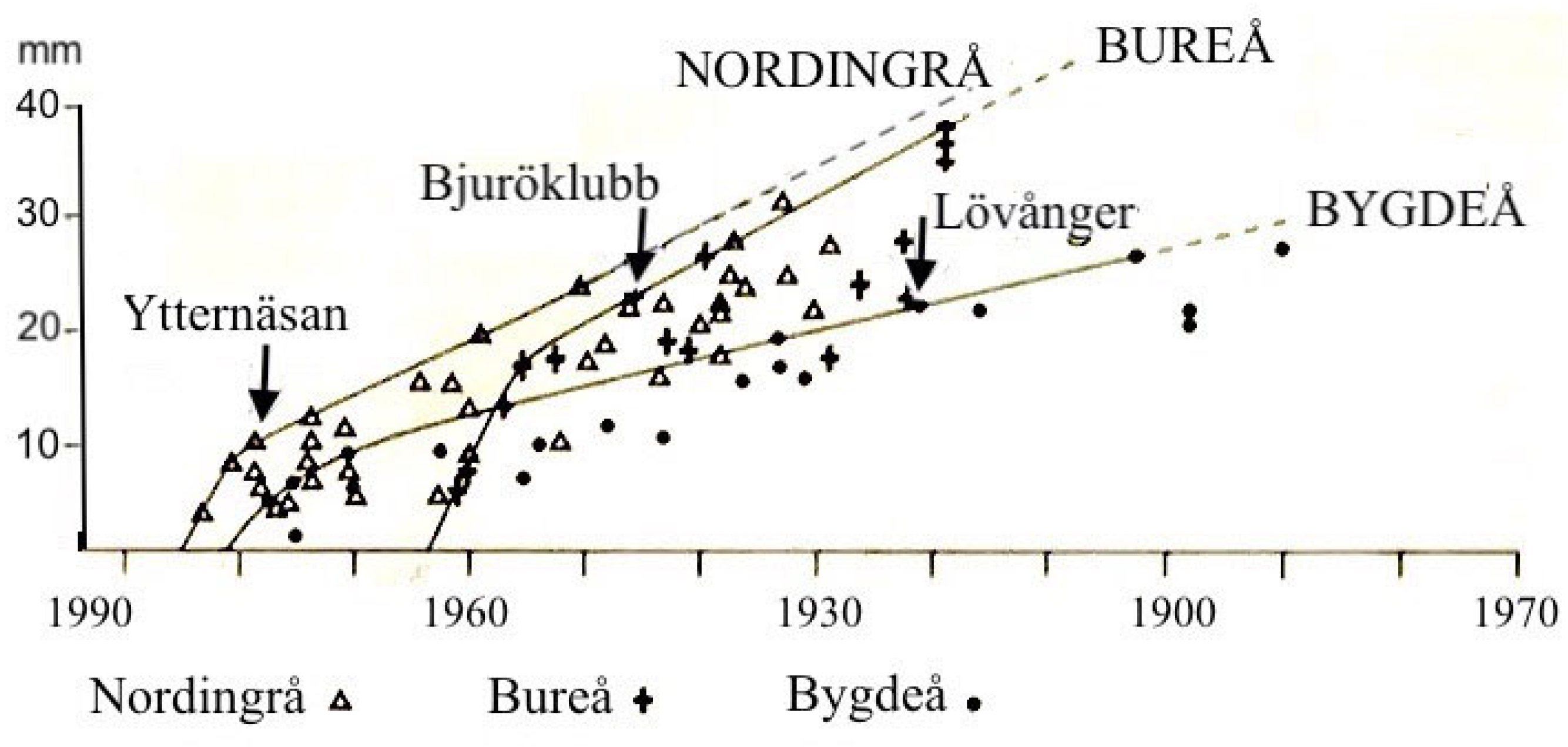 Land 12 00611 g004 Land 12 00611 g004