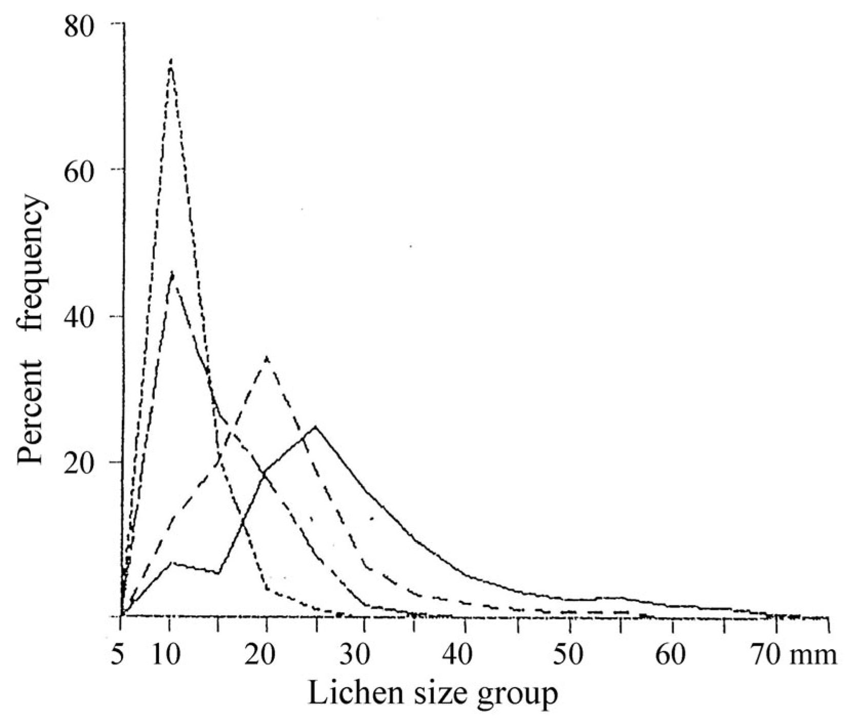 Land 12 00611 g009 Land 12 00611 g009