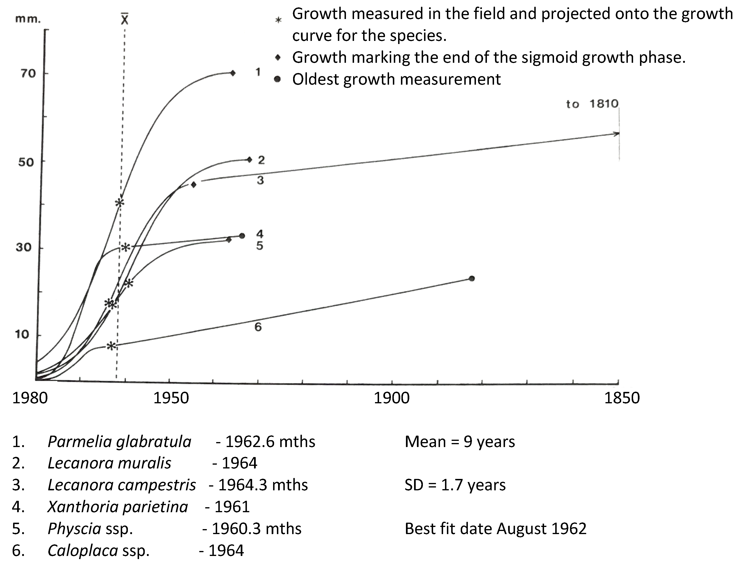 Land 12 00611 g011 Land 12 00611 g011